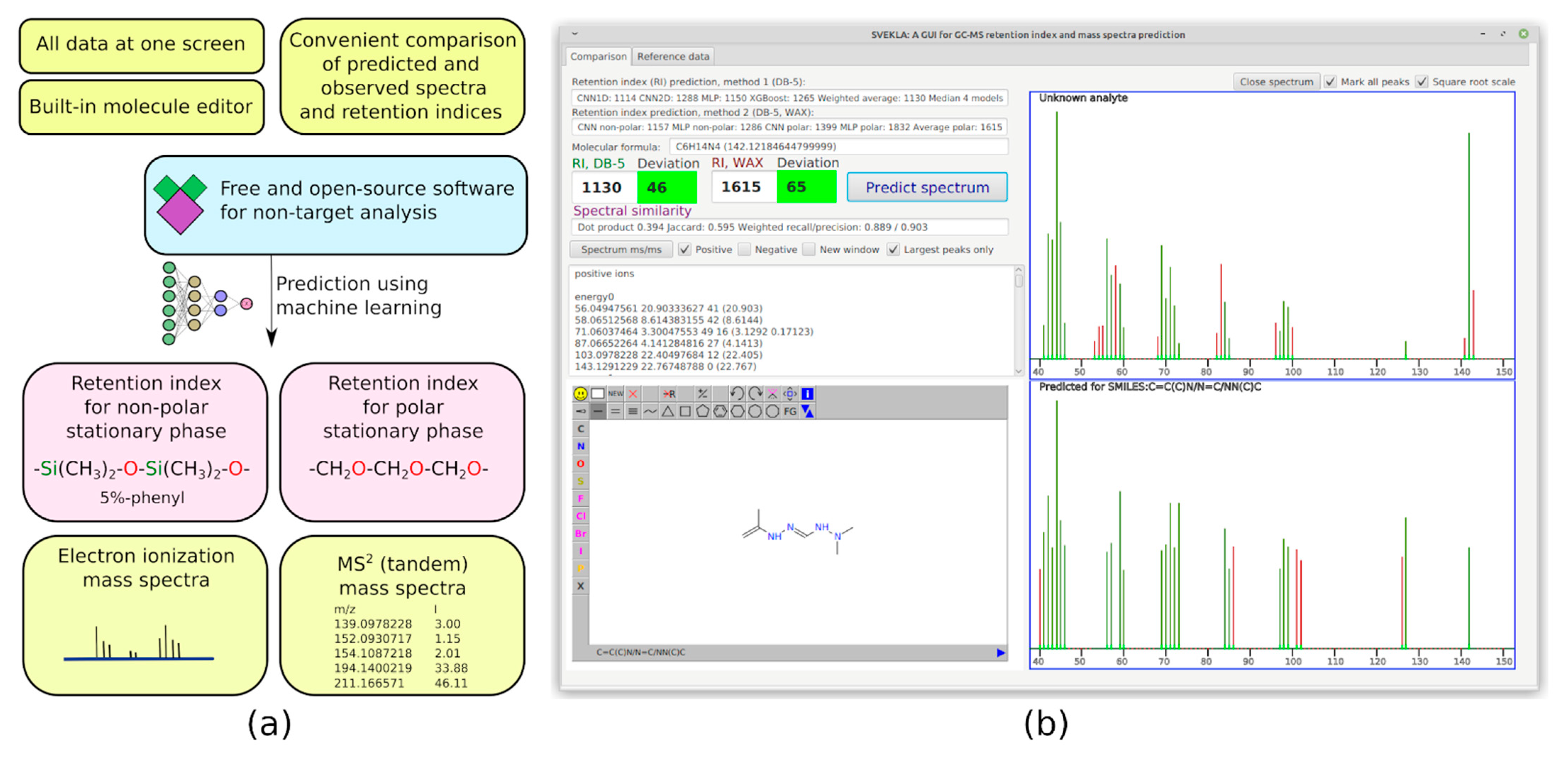 Molecules 28 03409 g003