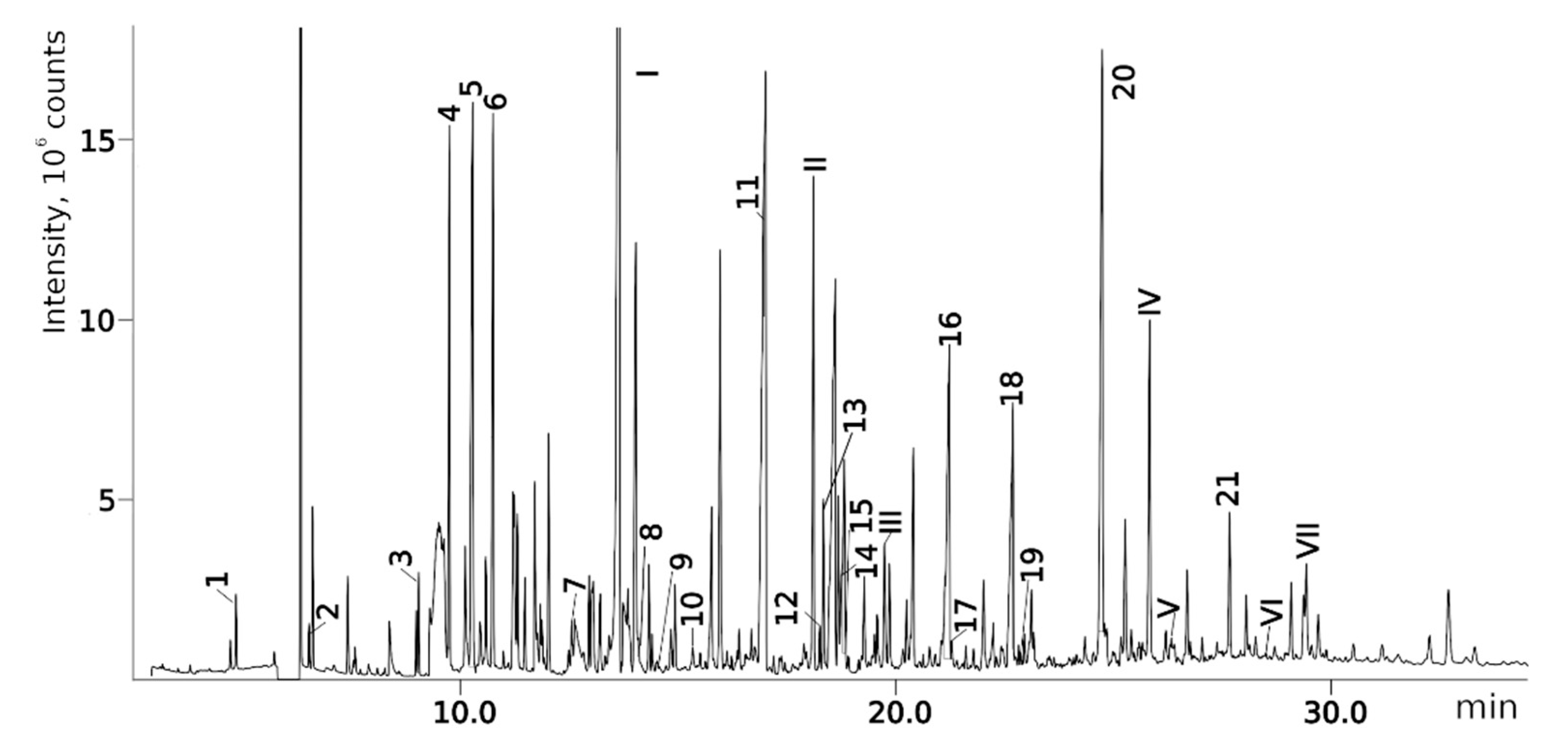Molecules 28 03409 g004