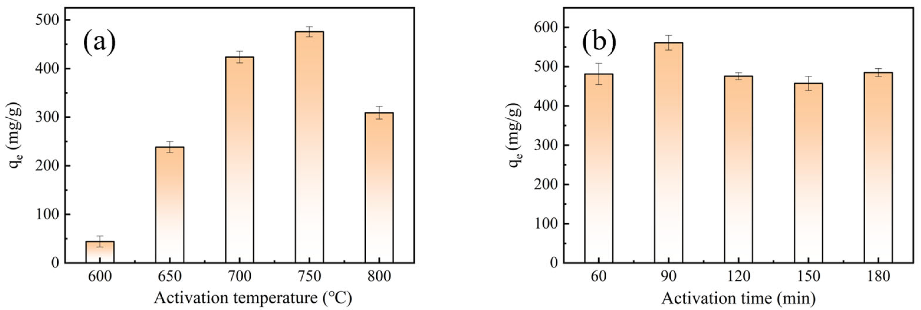 Molecules 28 03410 g001