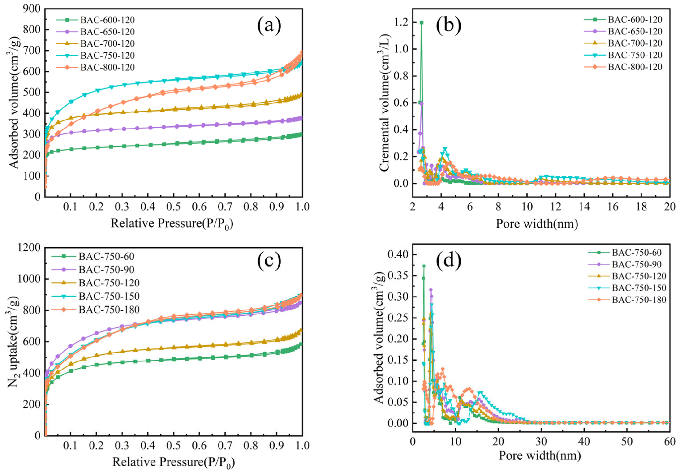 Molecules 28 03410 g002