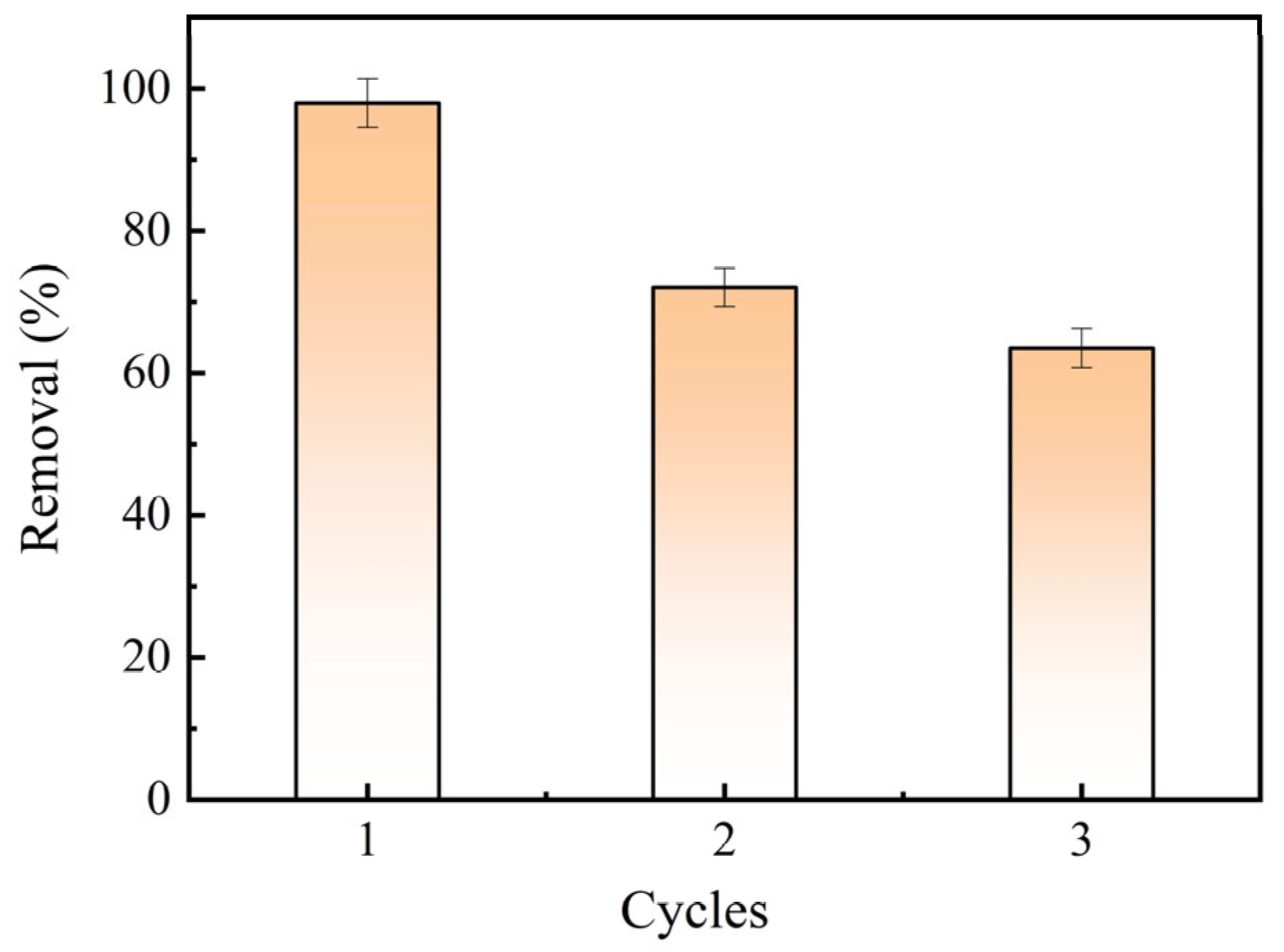 Molecules 28 03410 g011