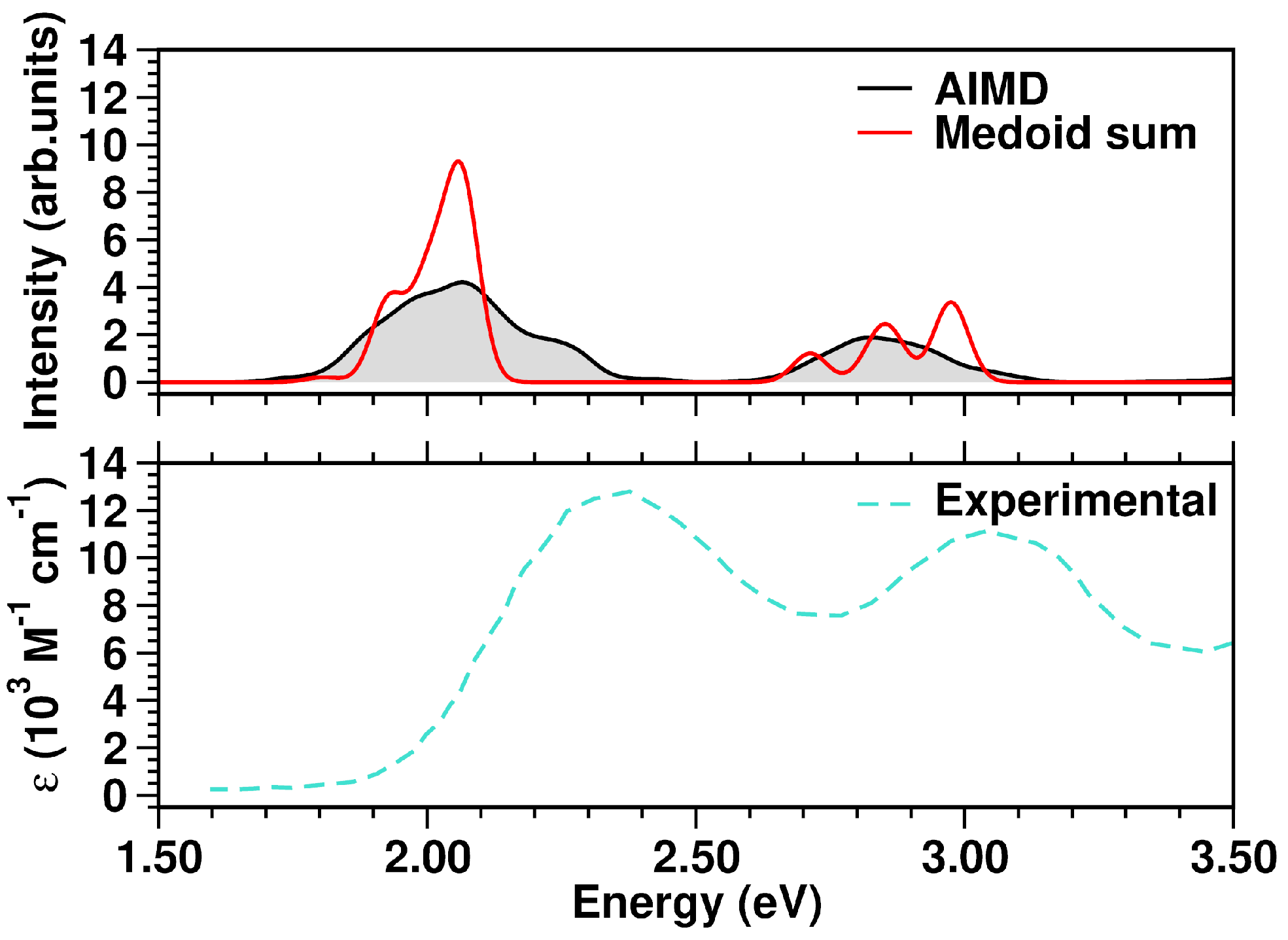 Molecules 28 03411 g006 Molecules 28 03411 g006