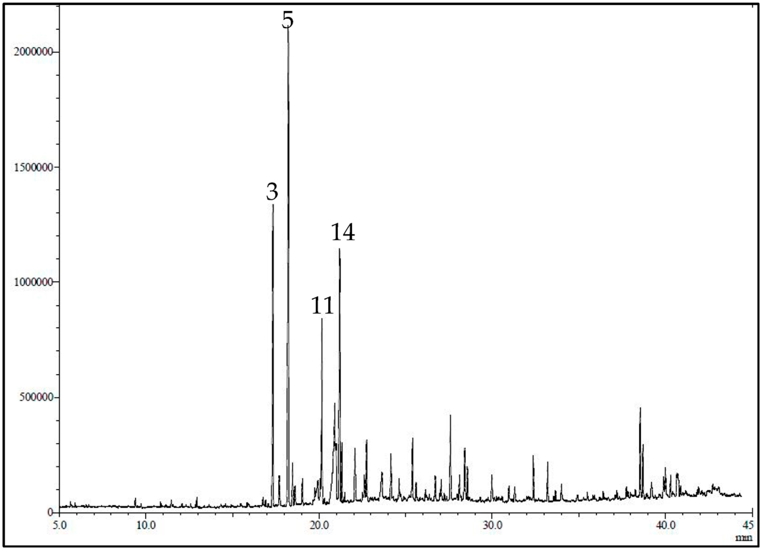 Molecules 28 03415 g001 Molecules 28 03415 g001