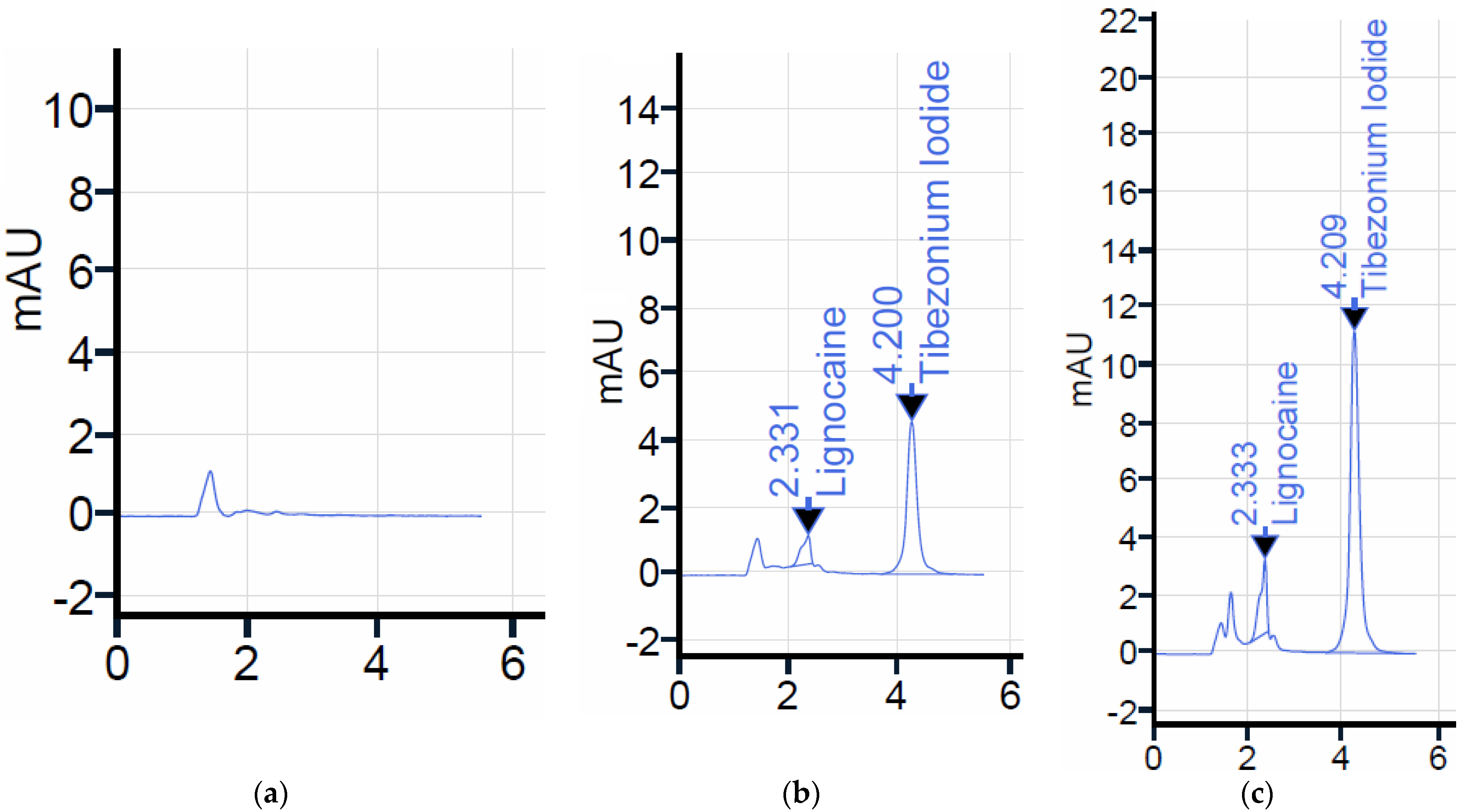 Molecules 28 03418 g002