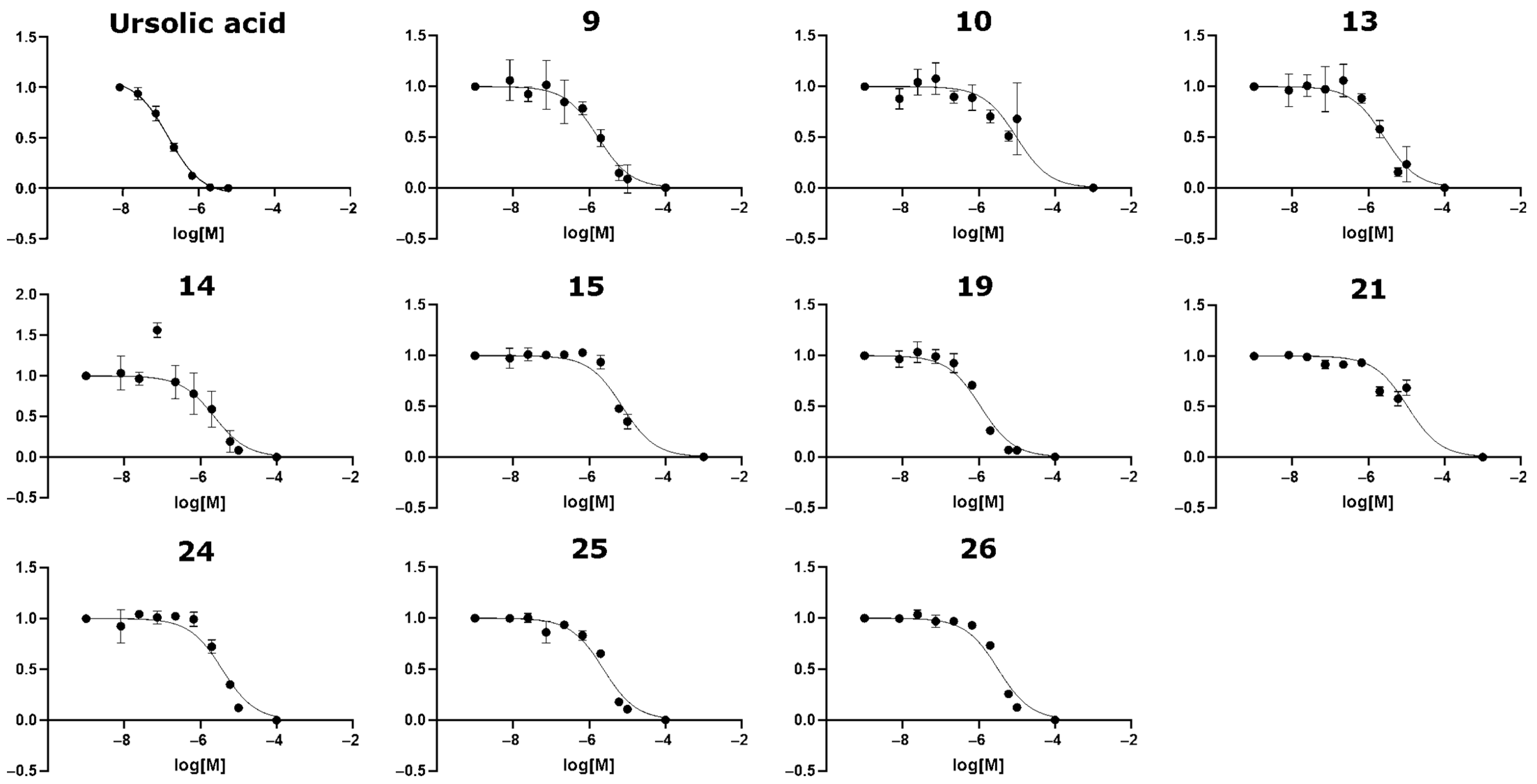 Molecules 28 03420 g006