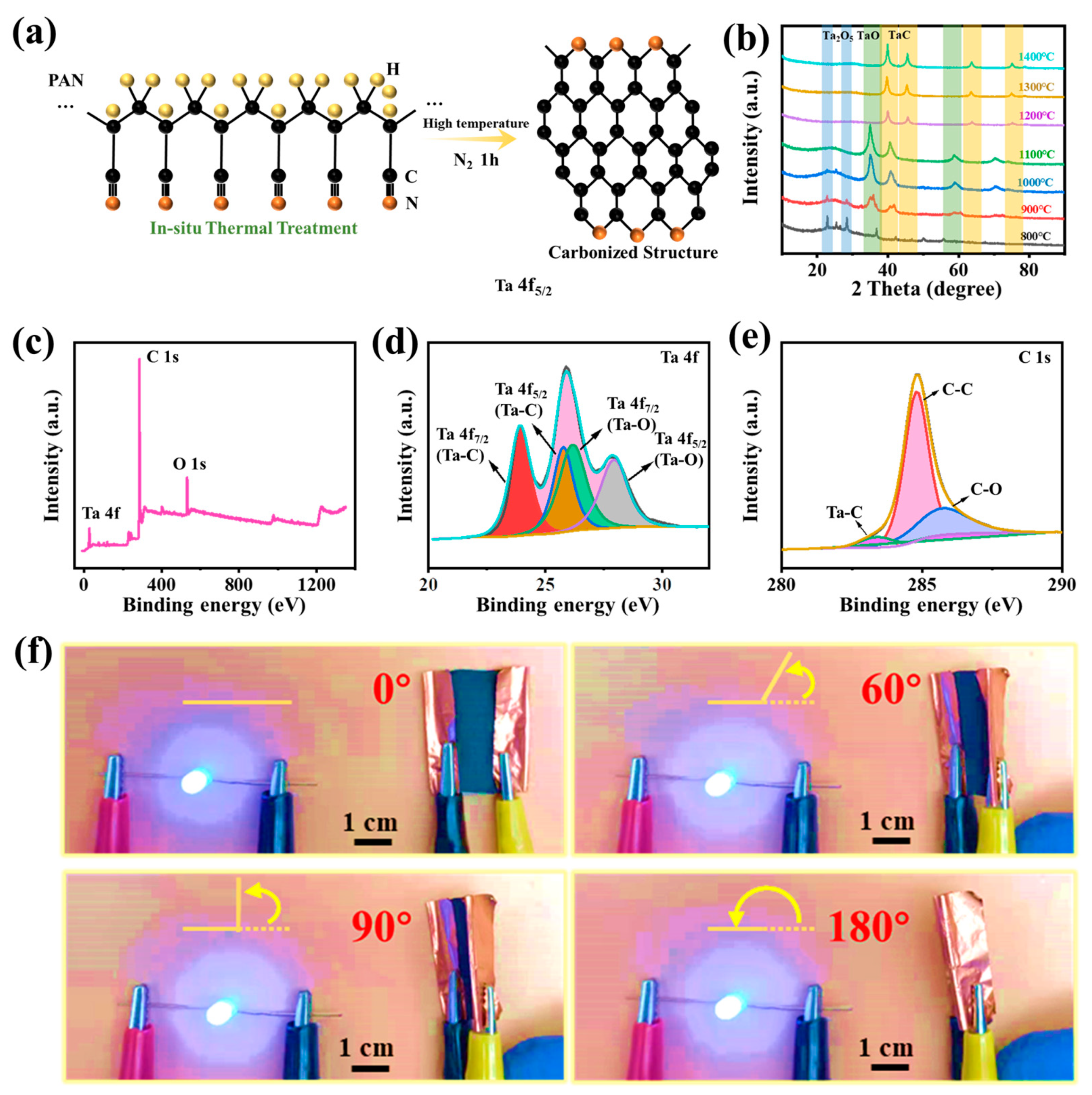Molecules 28 03430 g002