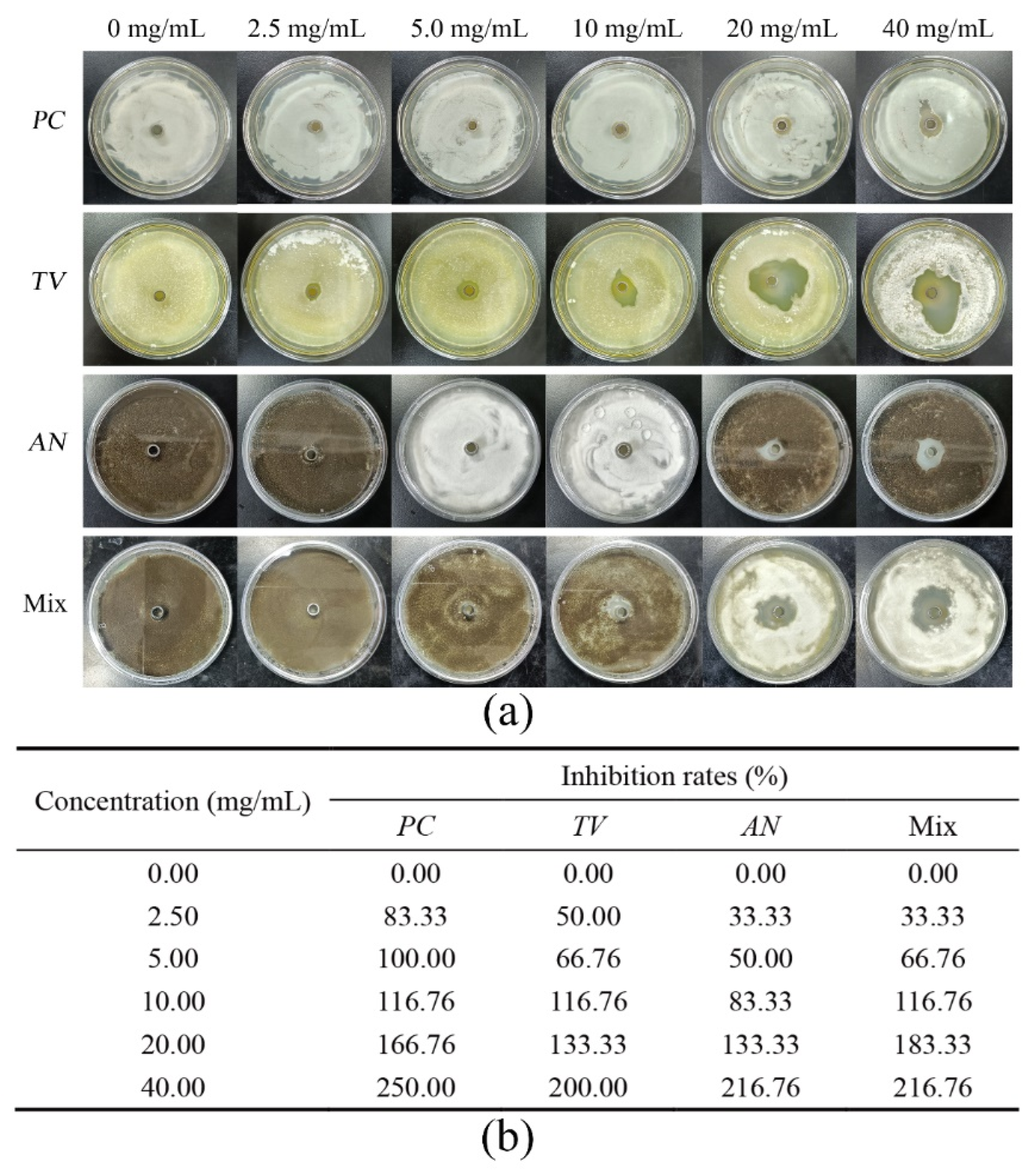 Molecules 28 03432 g002
