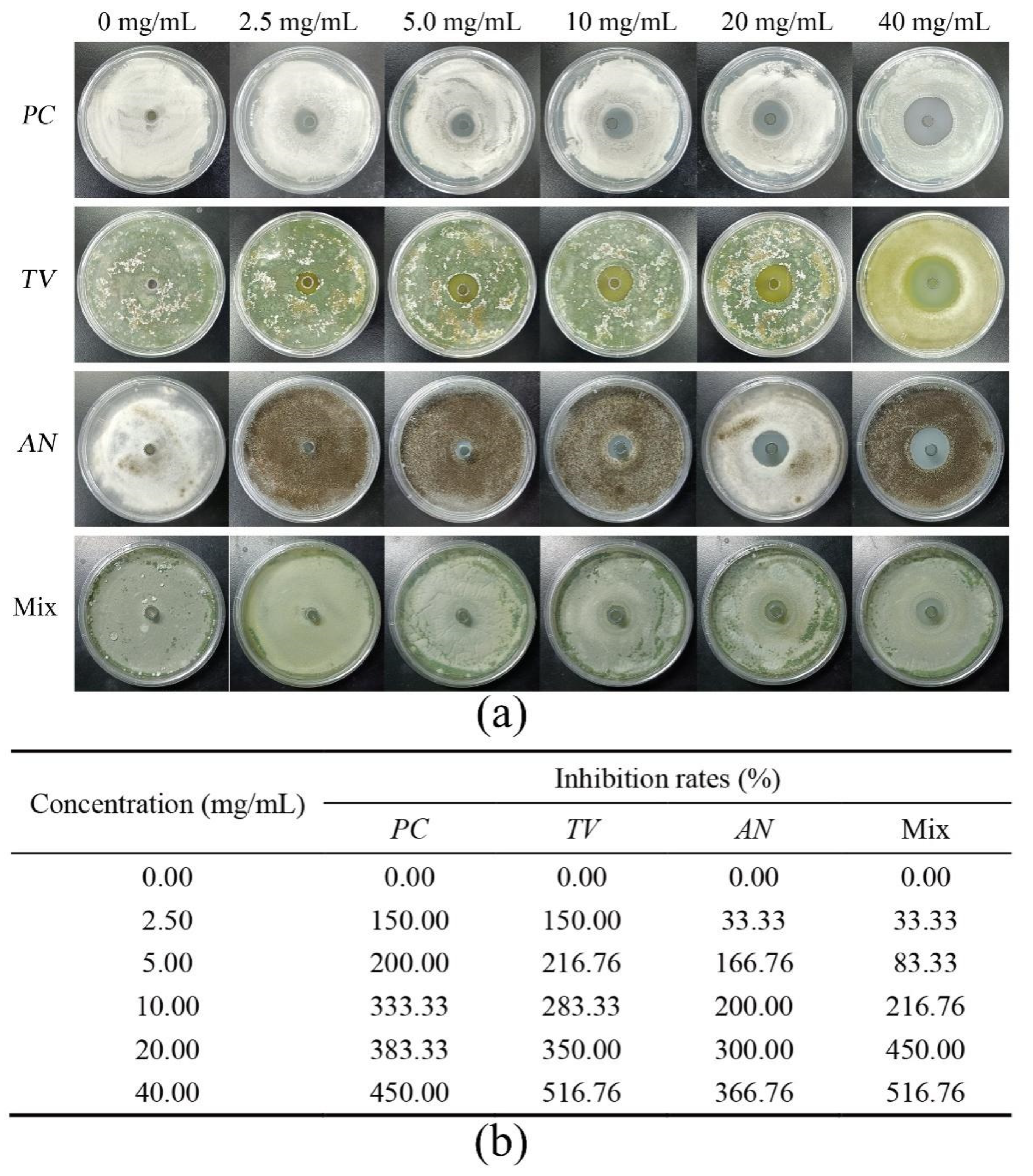 Molecules 28 03432 g003