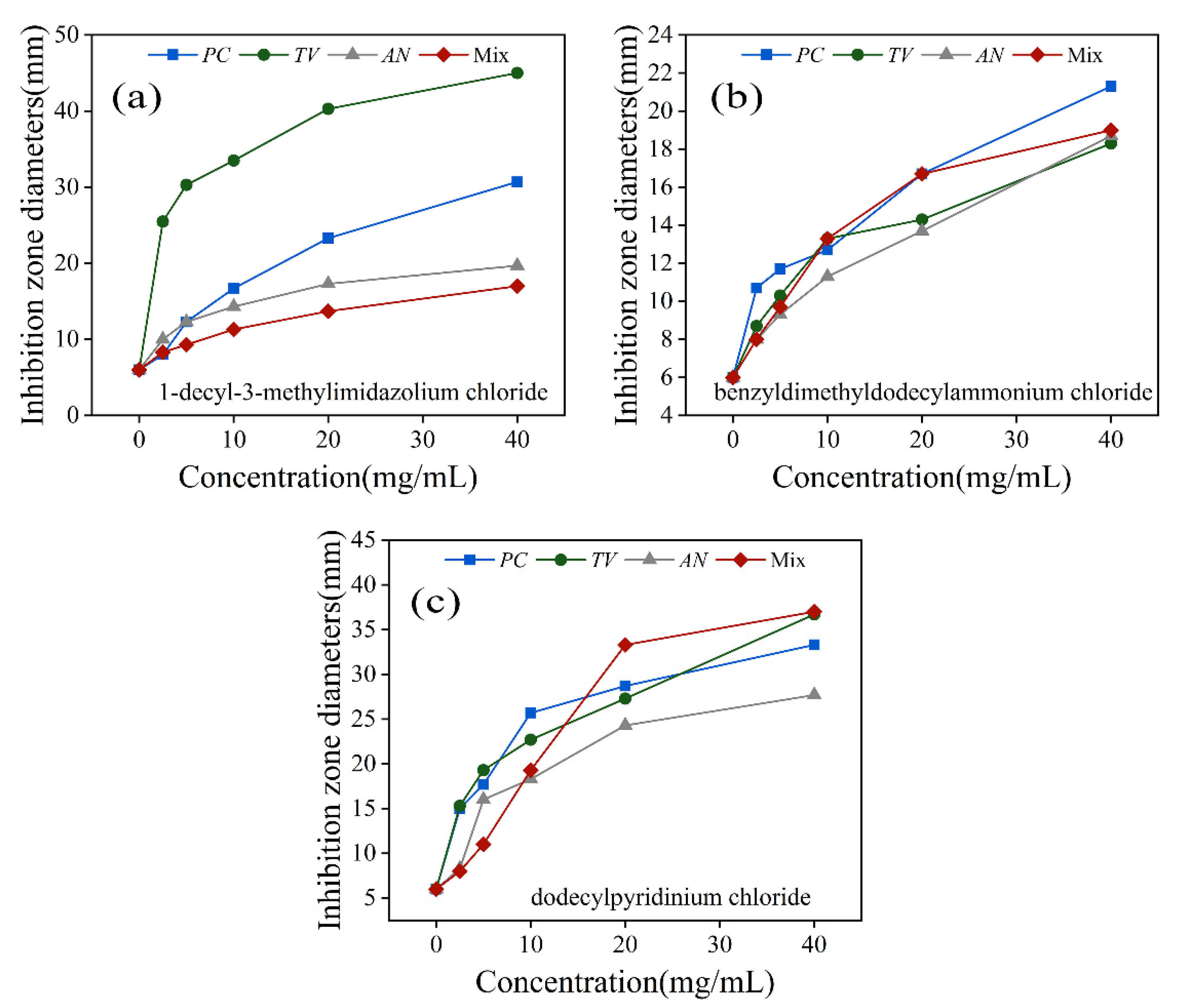 Molecules 28 03432 g004