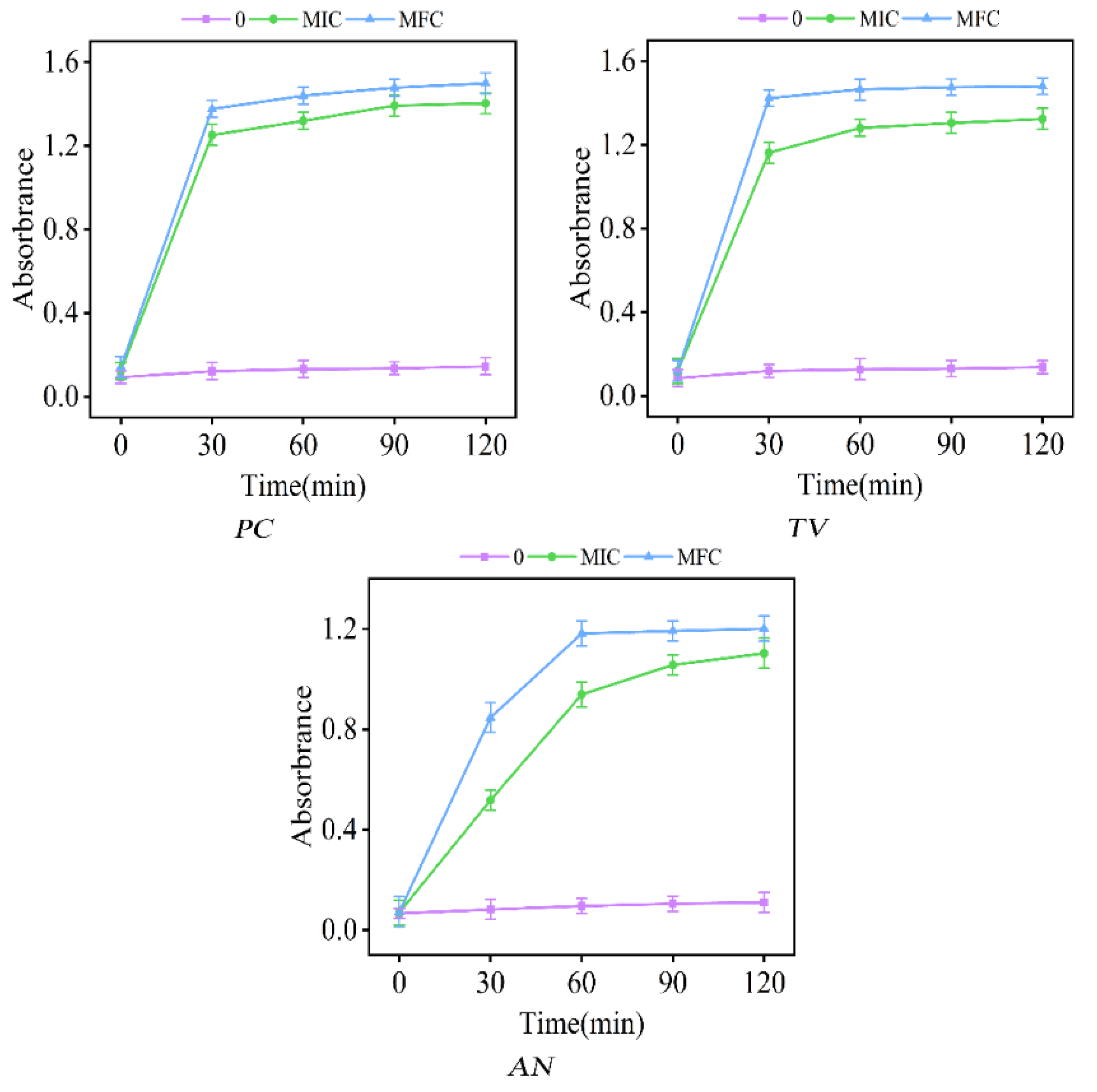 Molecules 28 03432 g007