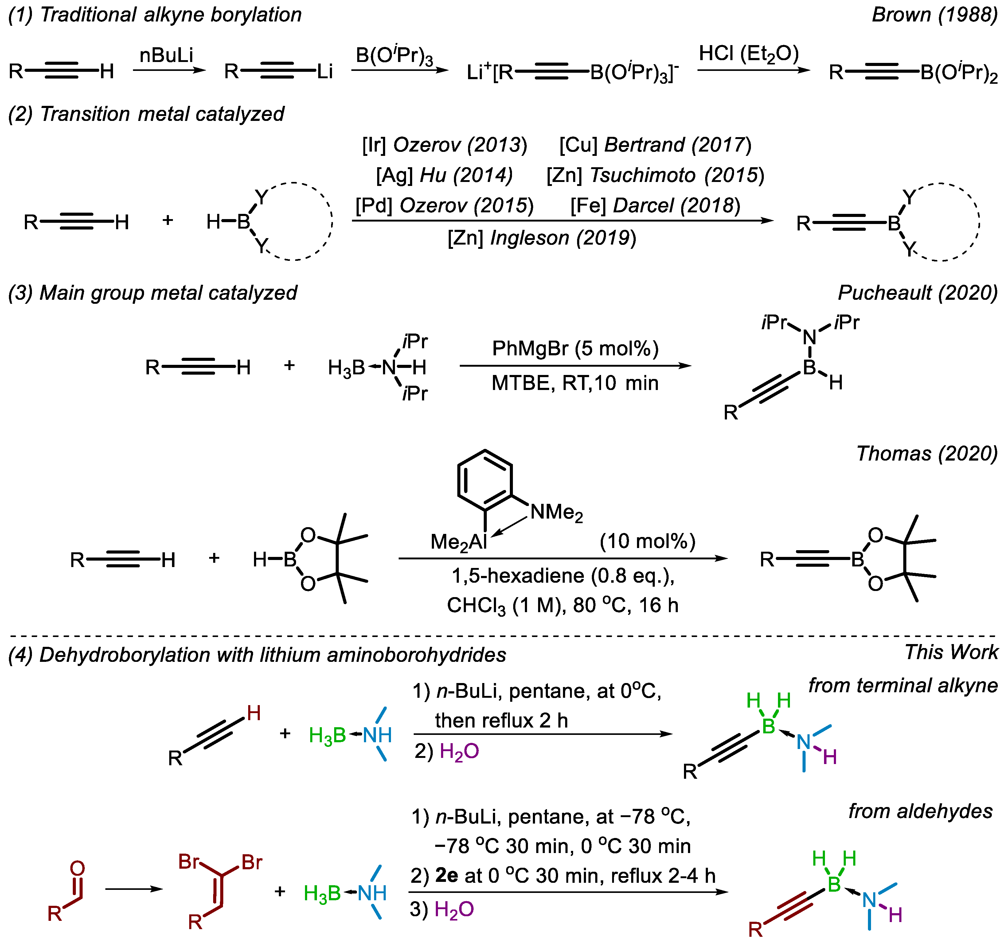 Molecules 28 03433 sch001 Molecules 28 03433 sch001