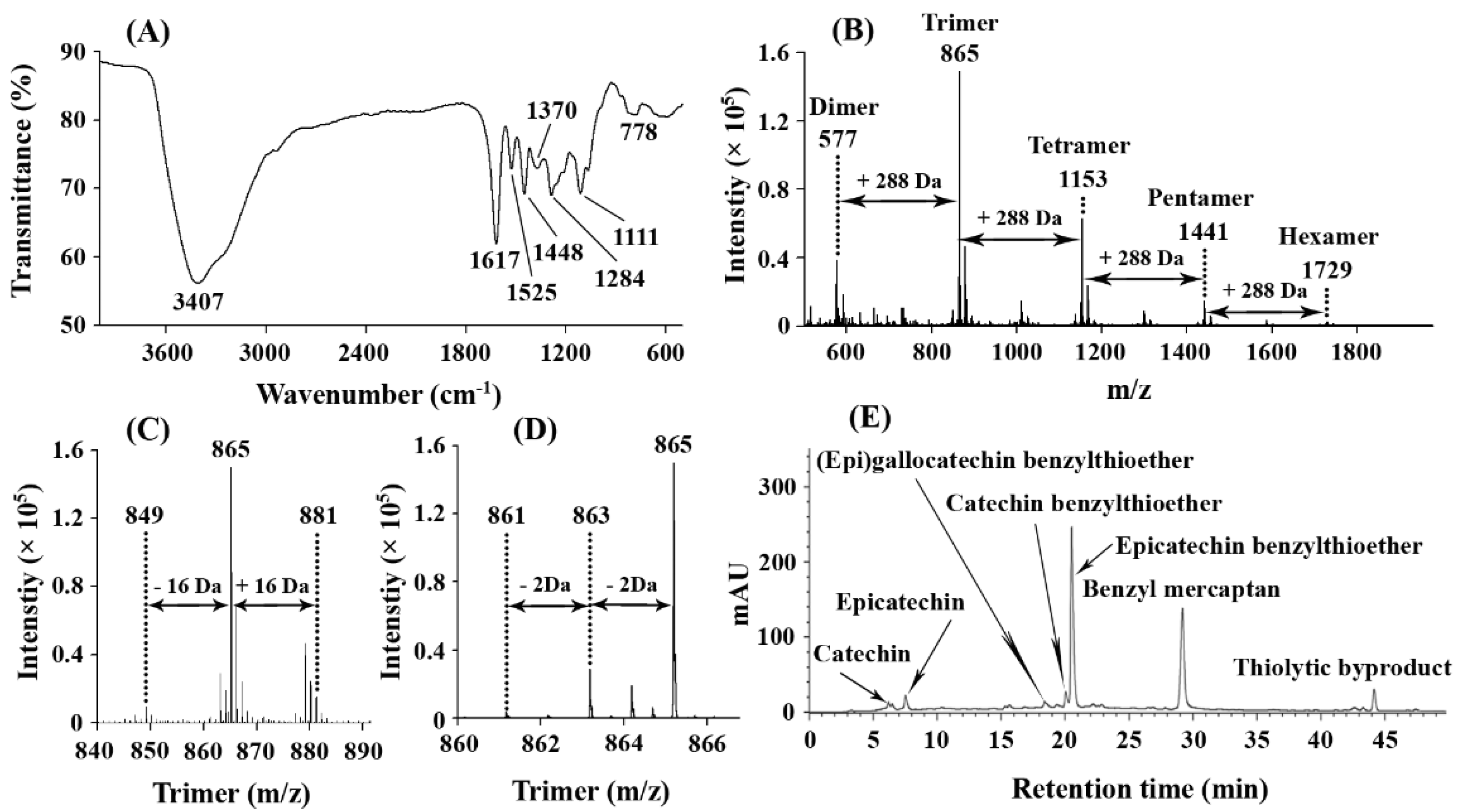 Molecules 28 03435 g003 Molecules 28 03435 g003