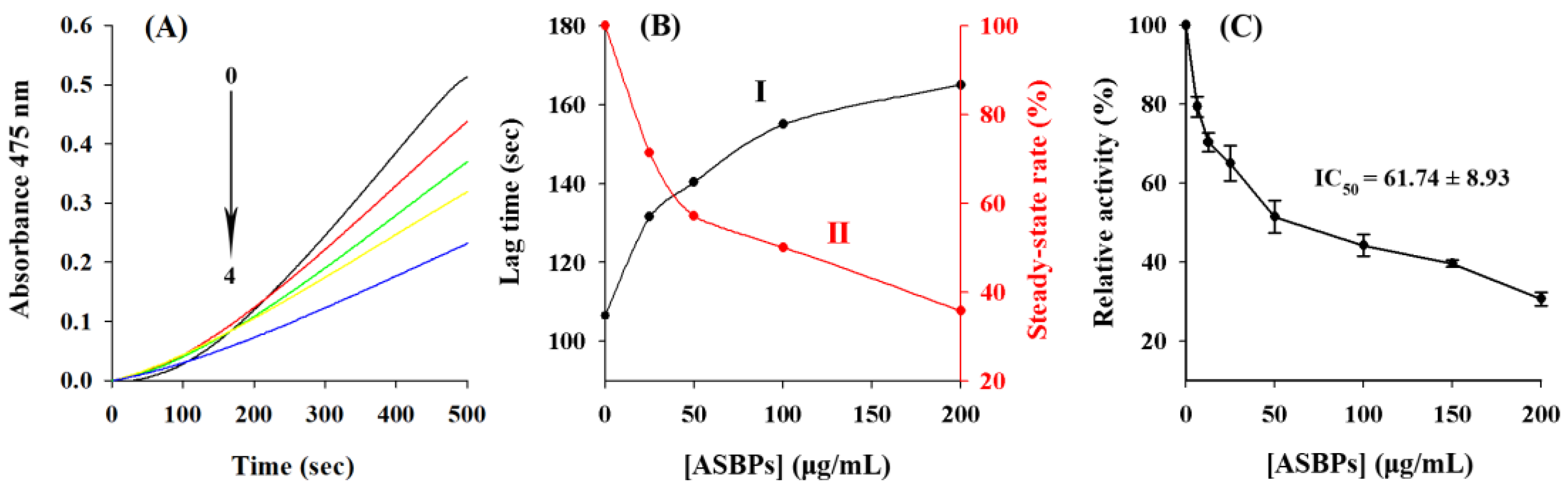 Molecules 28 03435 g004 Molecules 28 03435 g004