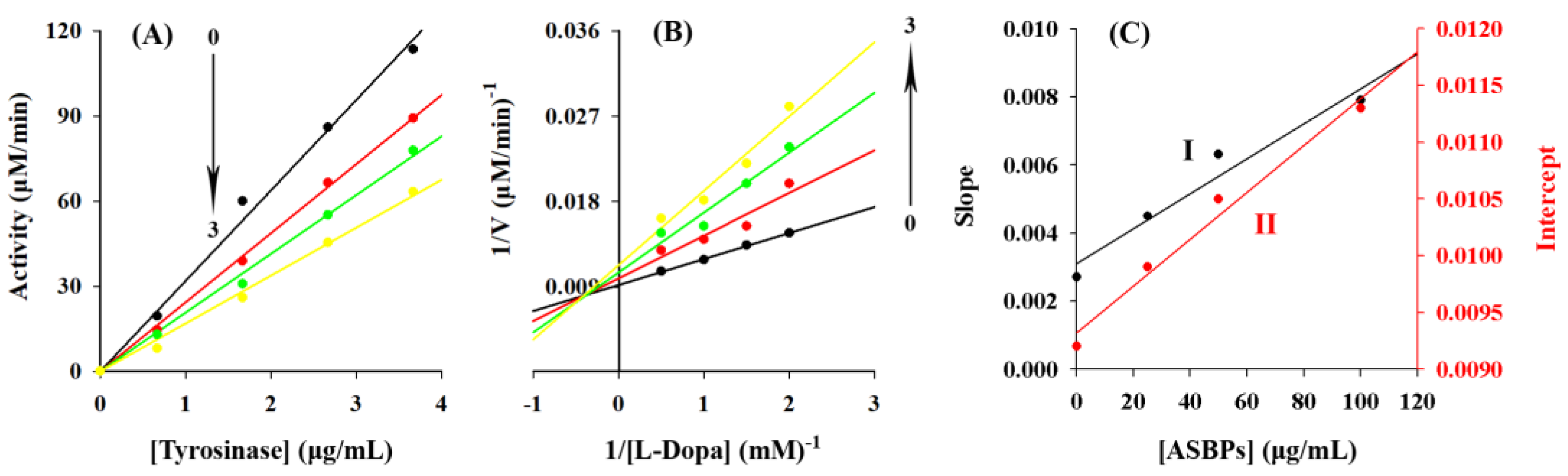 Molecules 28 03435 g005 Molecules 28 03435 g005