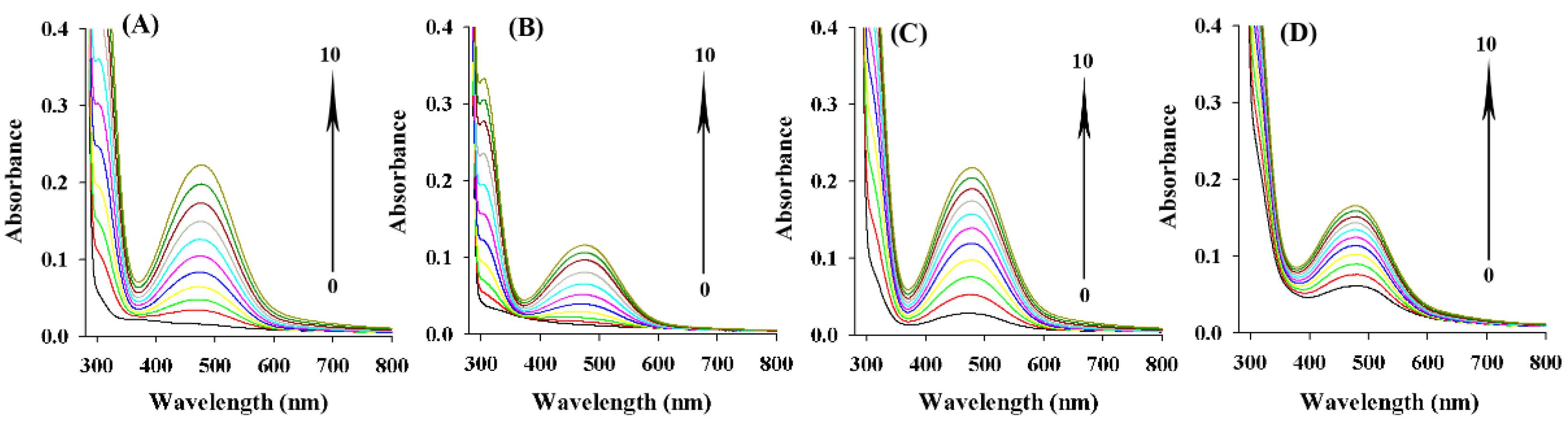 Molecules 28 03435 g006 Molecules 28 03435 g006