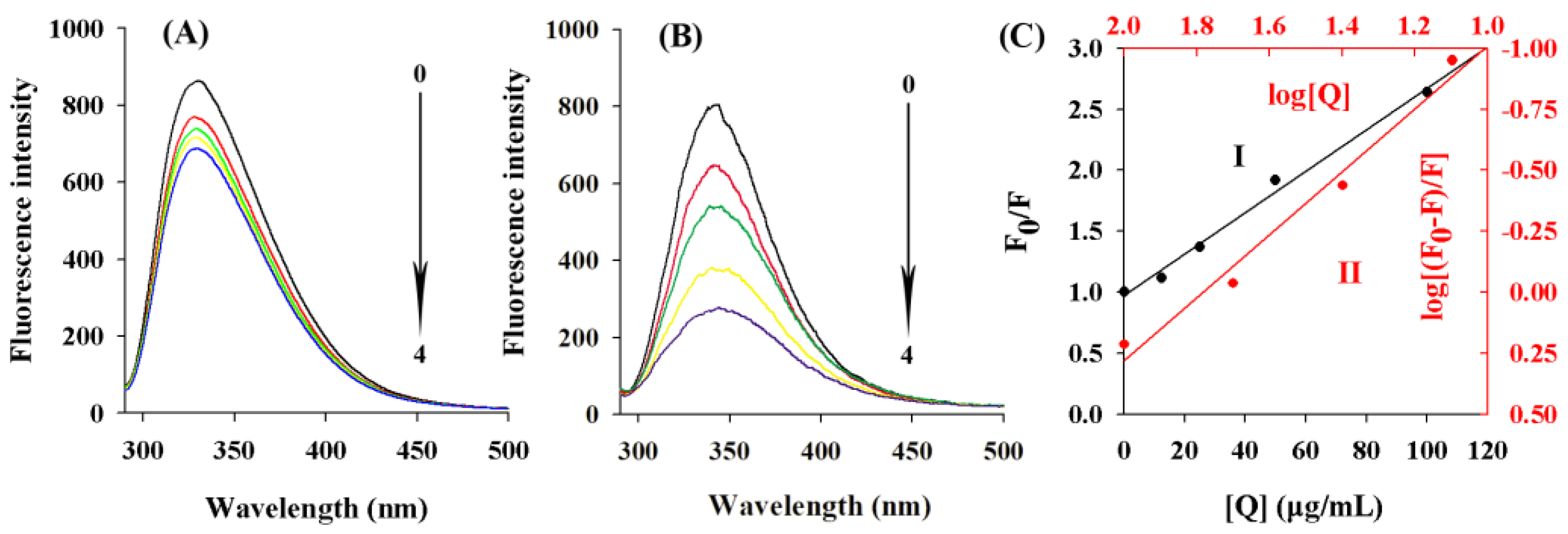 Molecules 28 03435 g007 Molecules 28 03435 g007