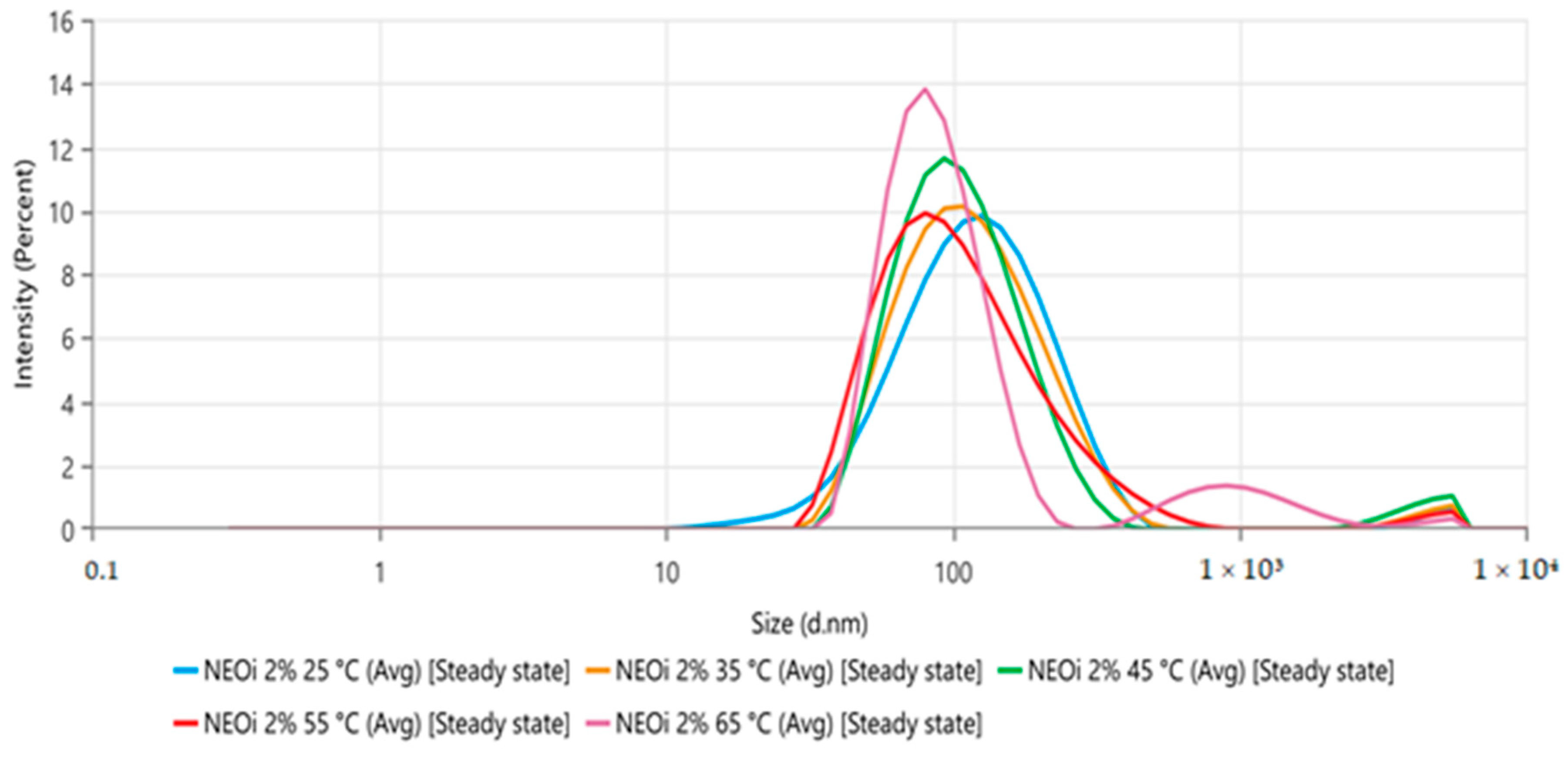 Molecules 28 03437 g002
