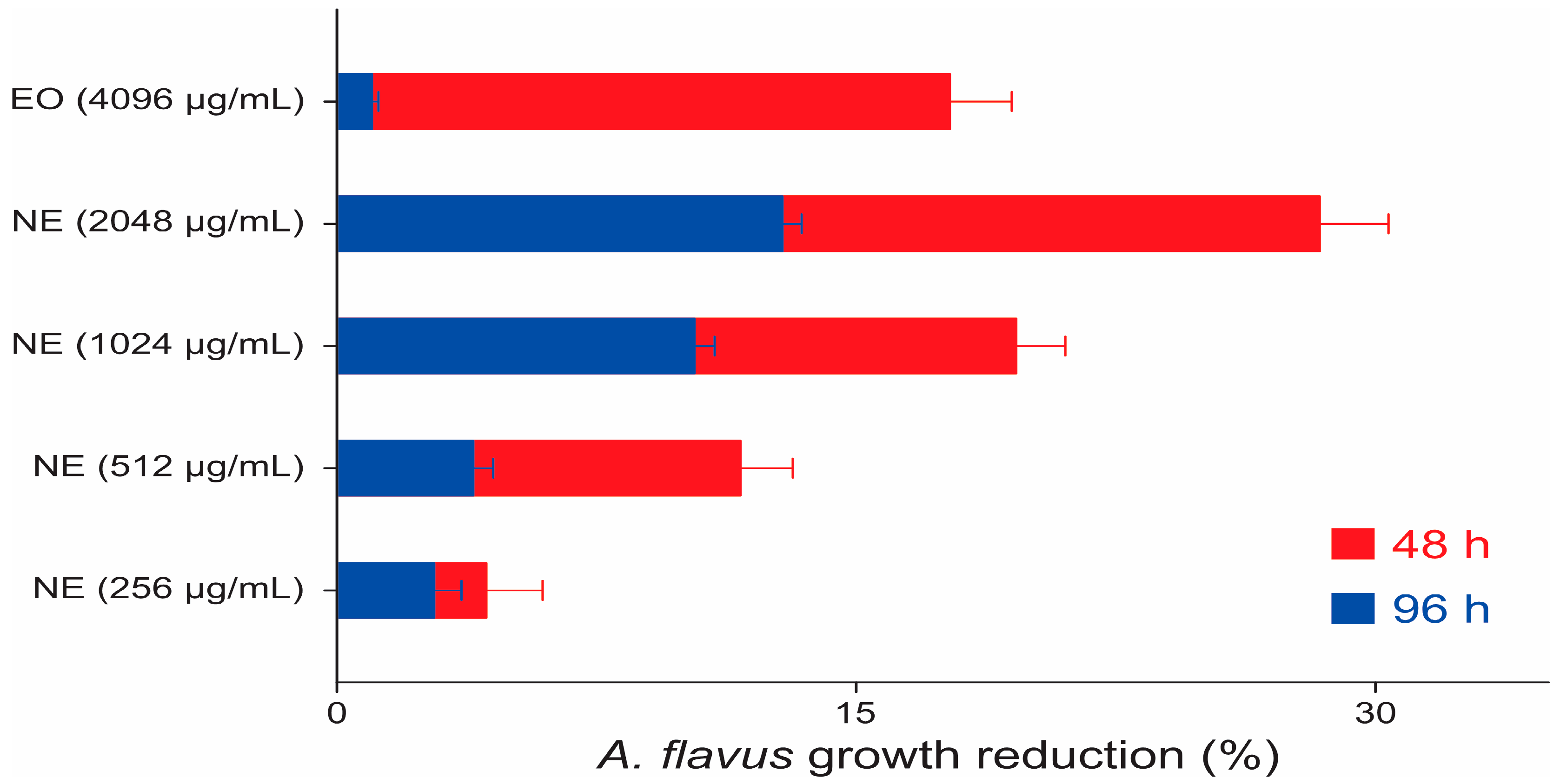 Molecules 28 03437 g003