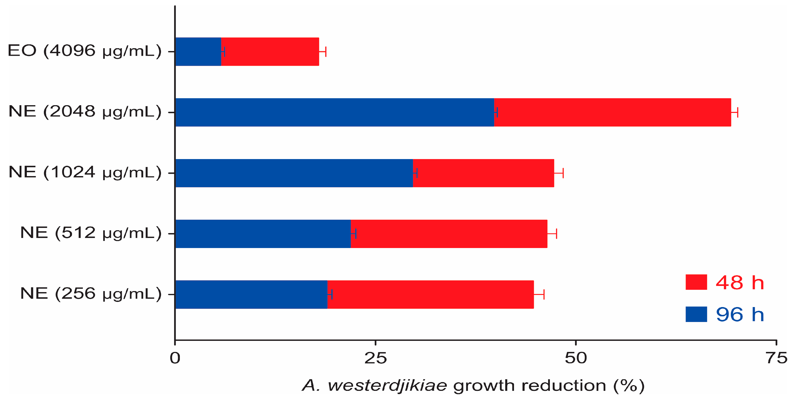 Molecules 28 03437 g007