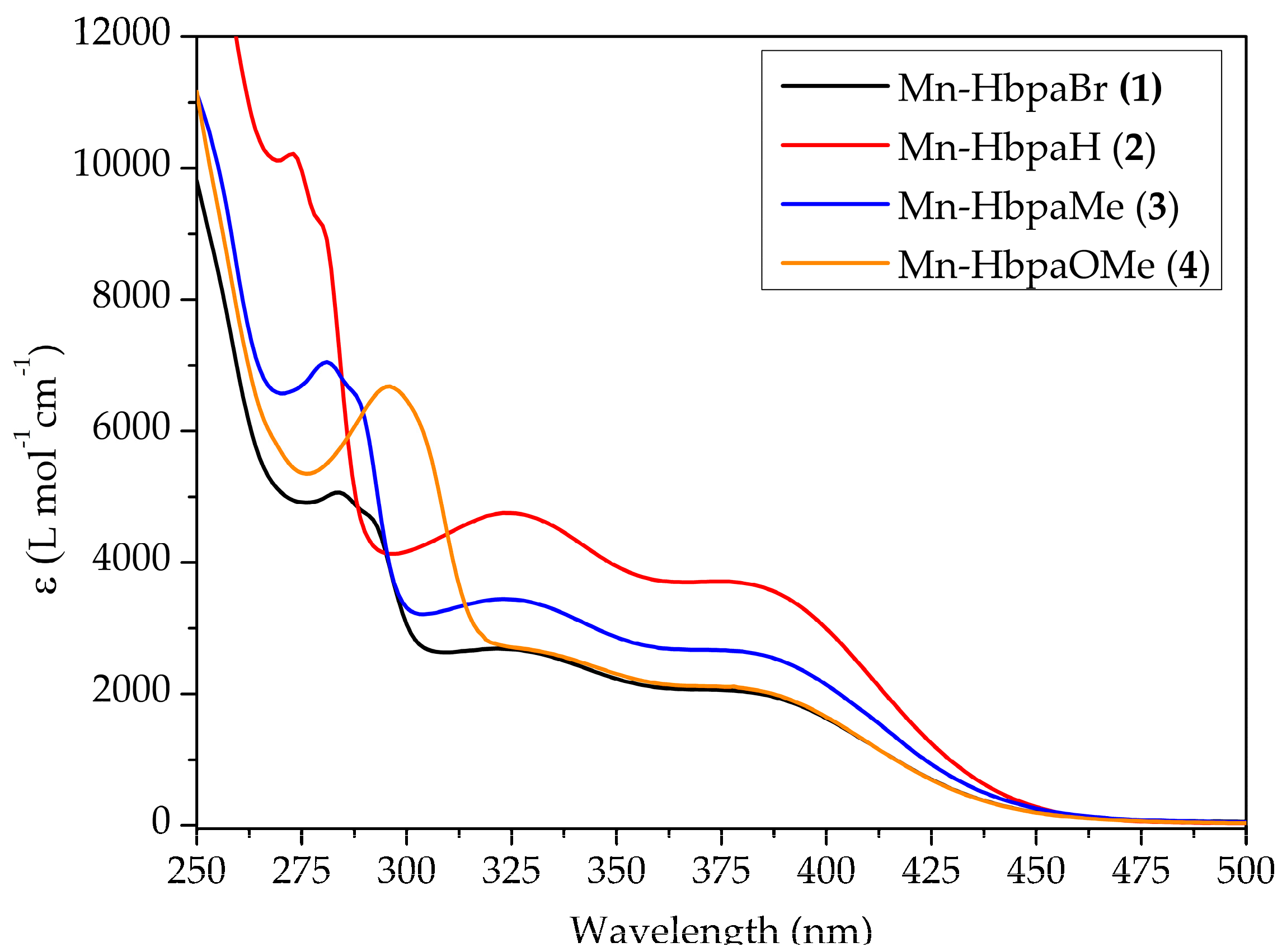 Molecules 28 03439 g004