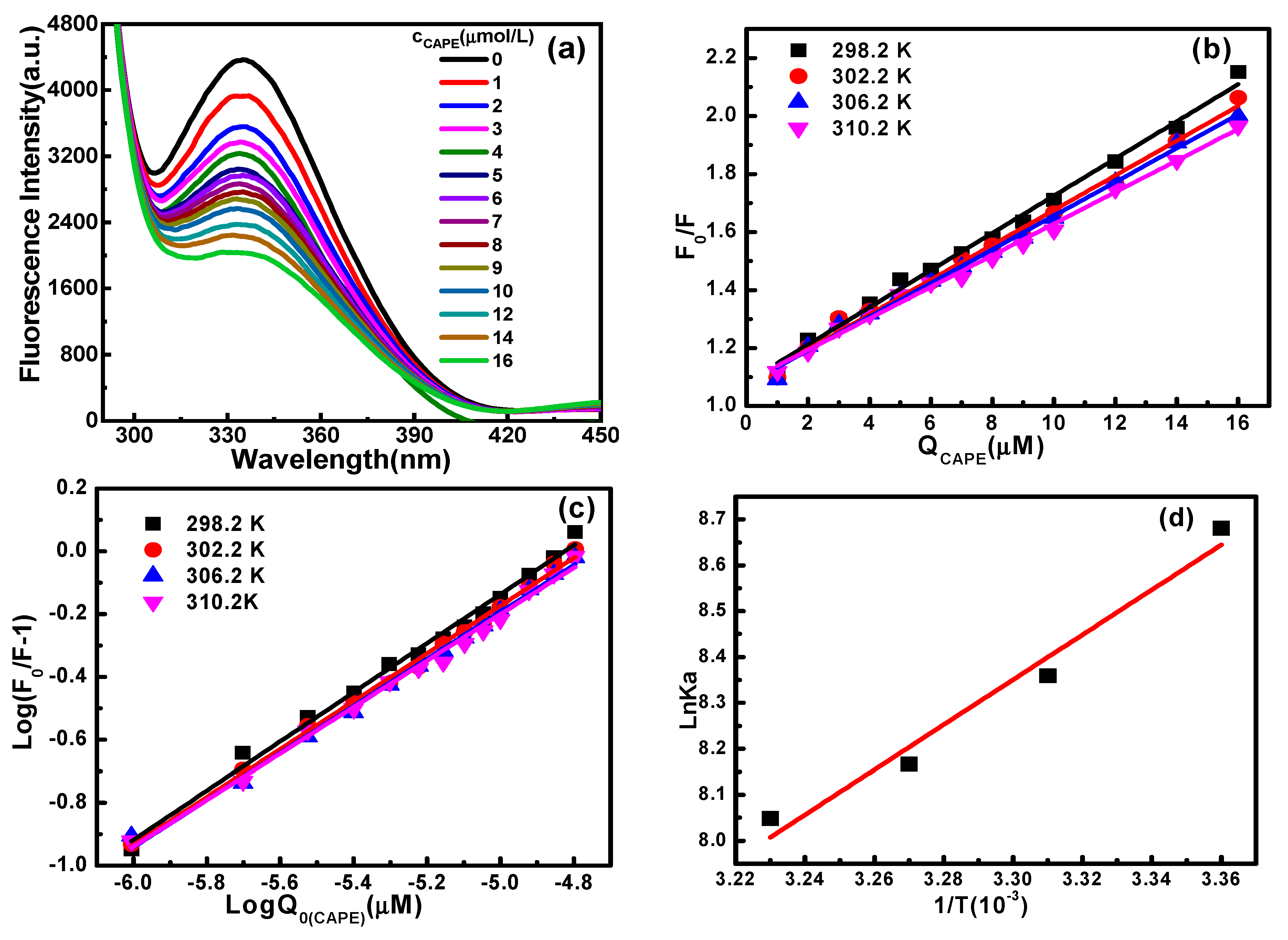 Molecules 28 03440 g002