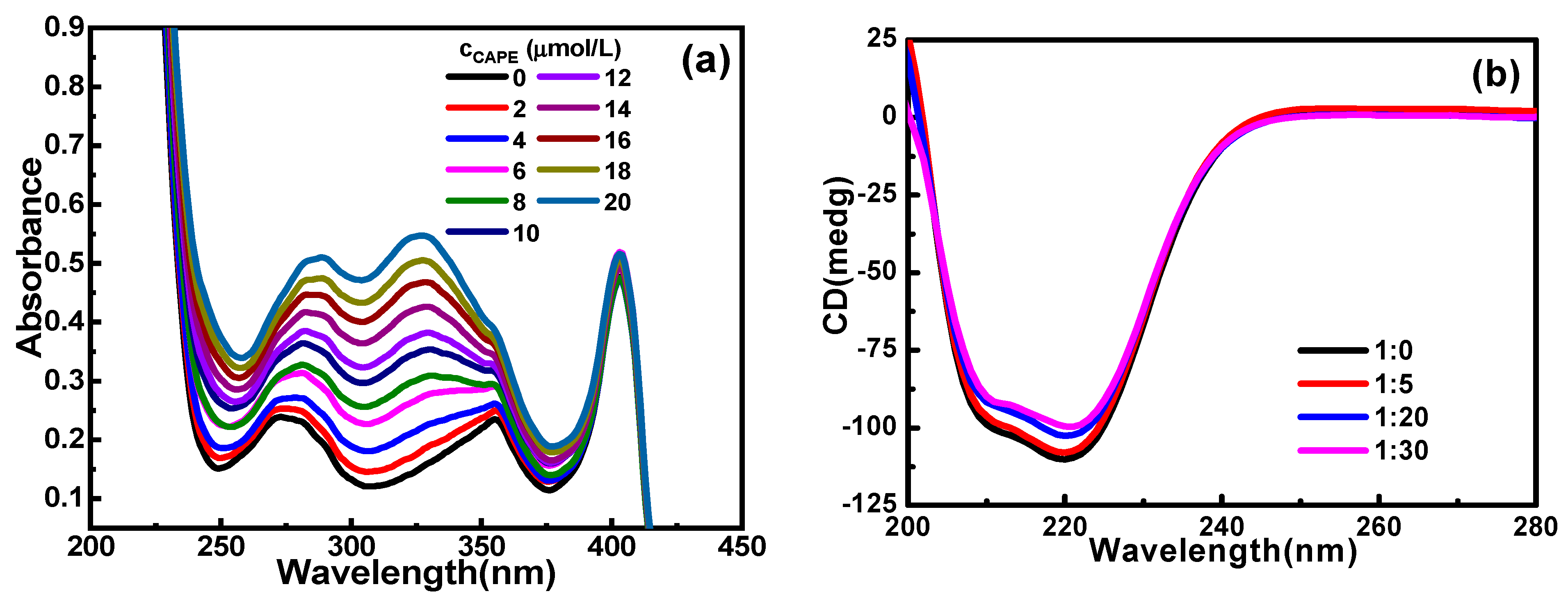 Molecules 28 03440 g003a