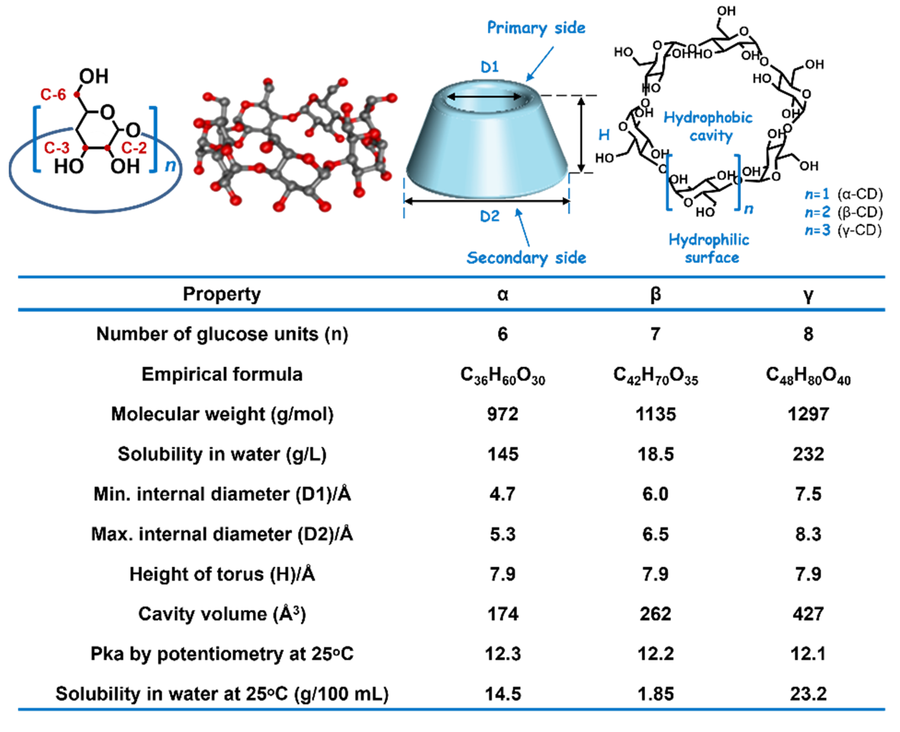 Molecules 28 03441 g001