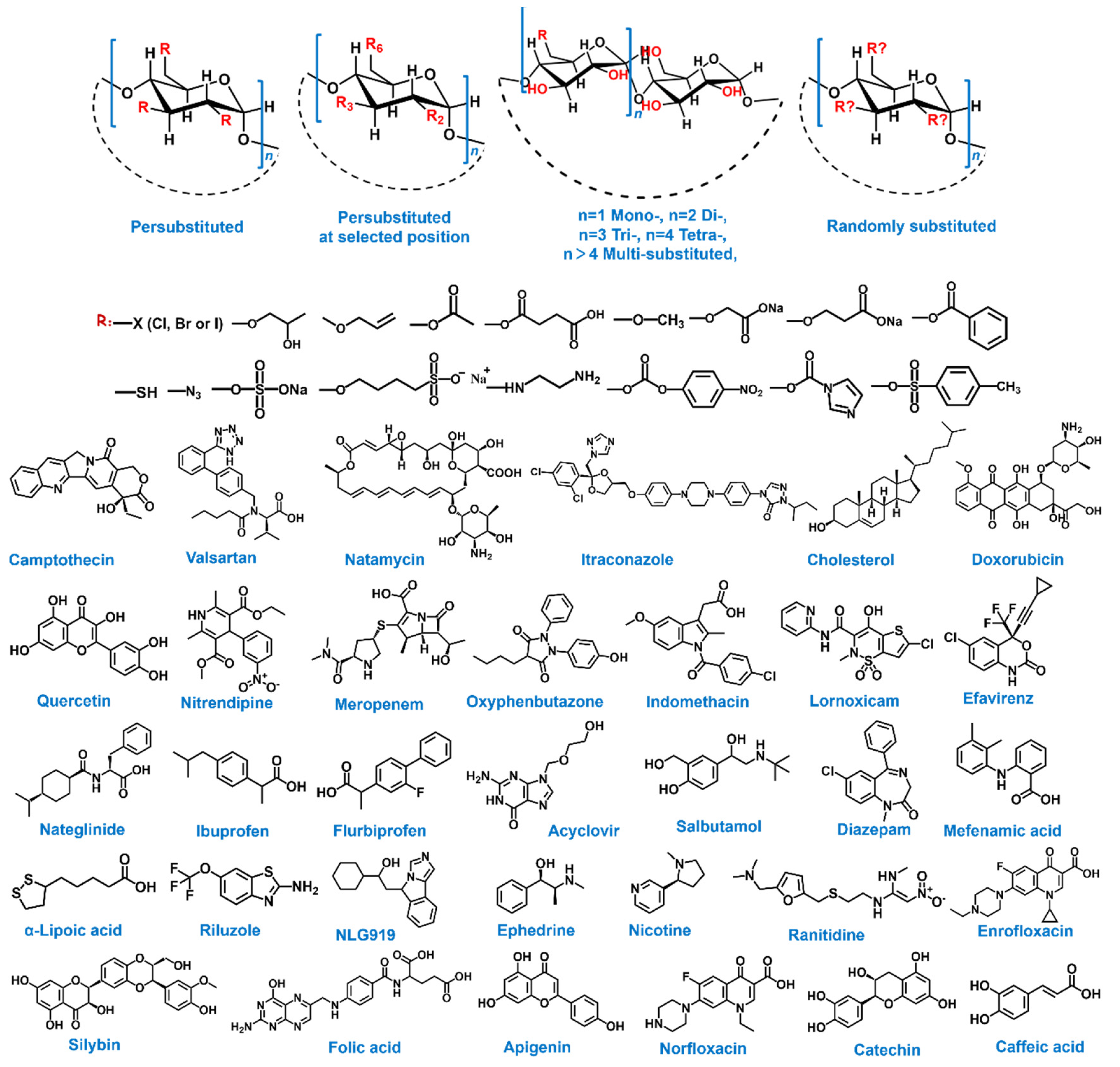 Molecules 28 03441 g002