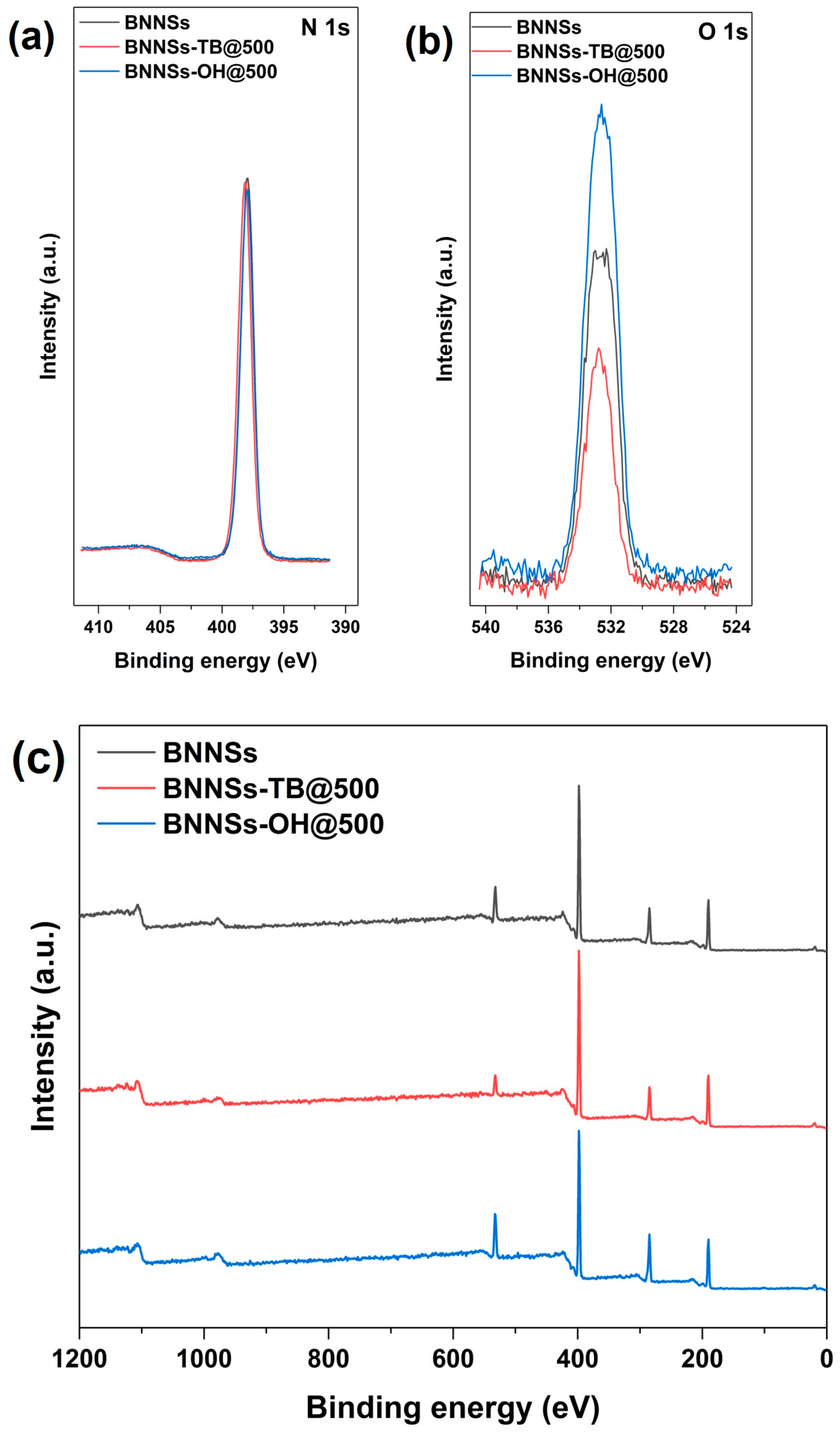 Molecules 28 03444 g002