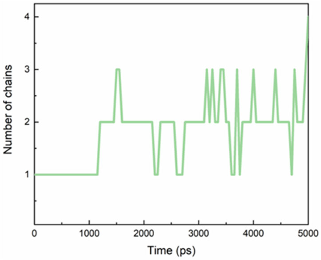 Molecules 28 03447 g002