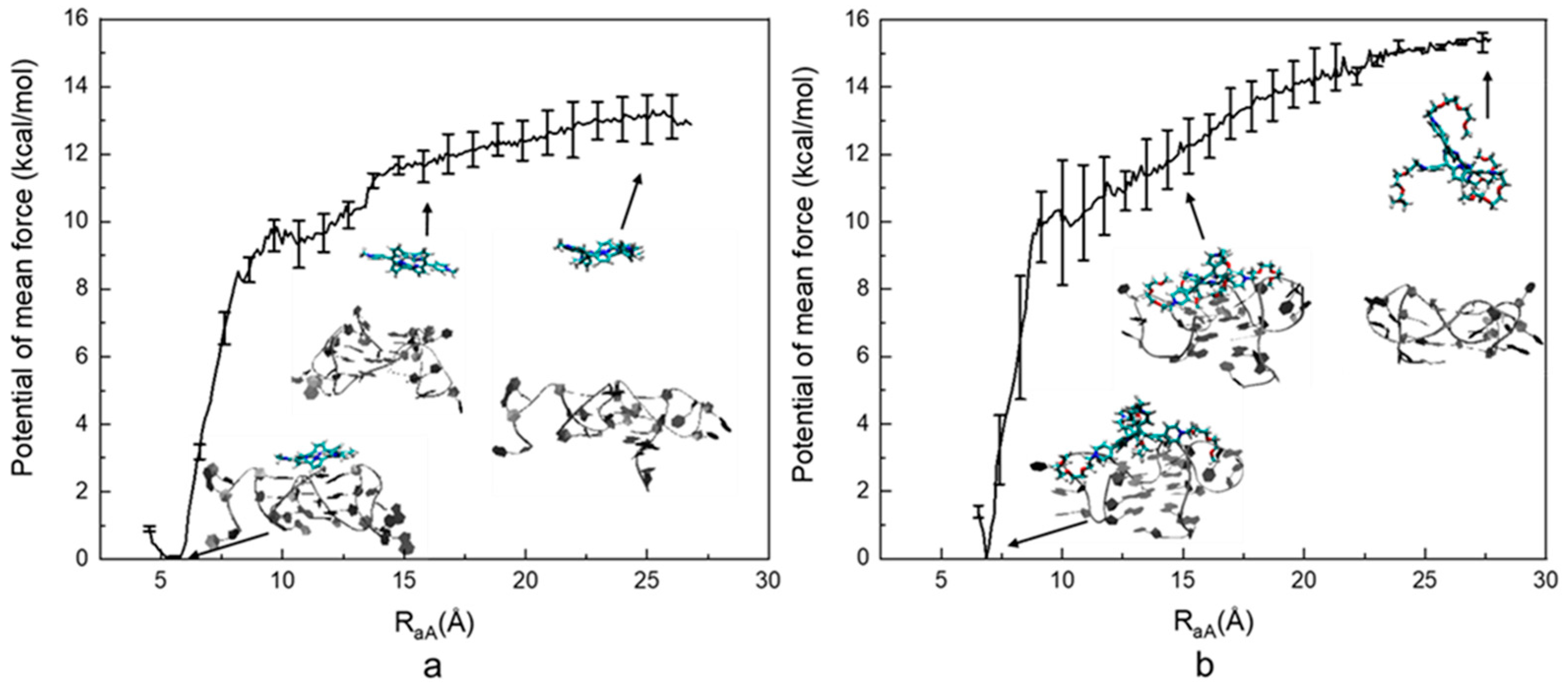 Molecules 28 03447 g003