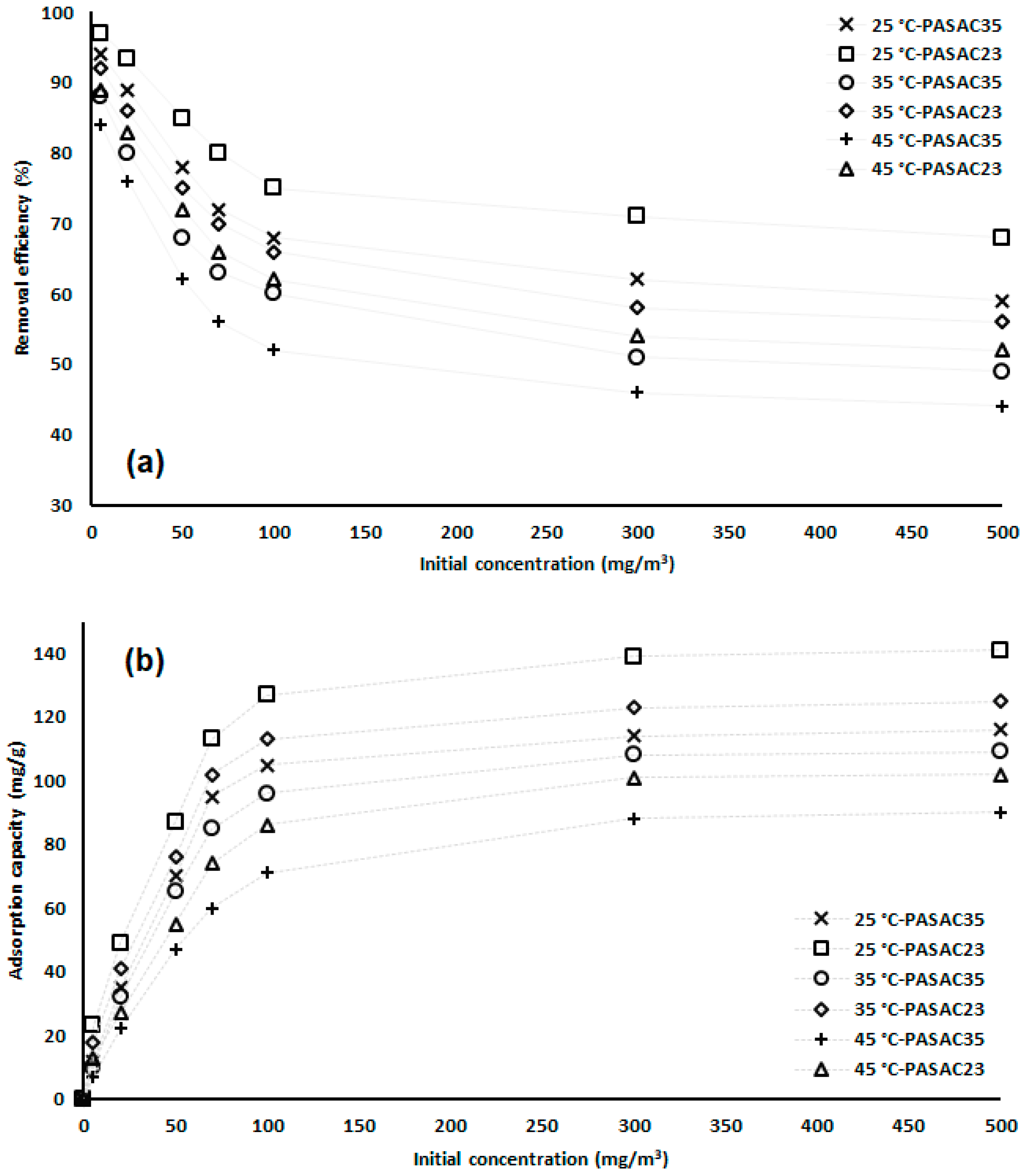 Molecules 28 03453 g005