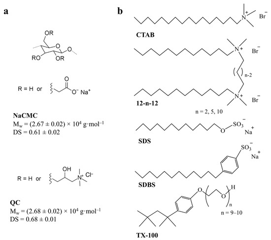 Molecules 28 03454 g001