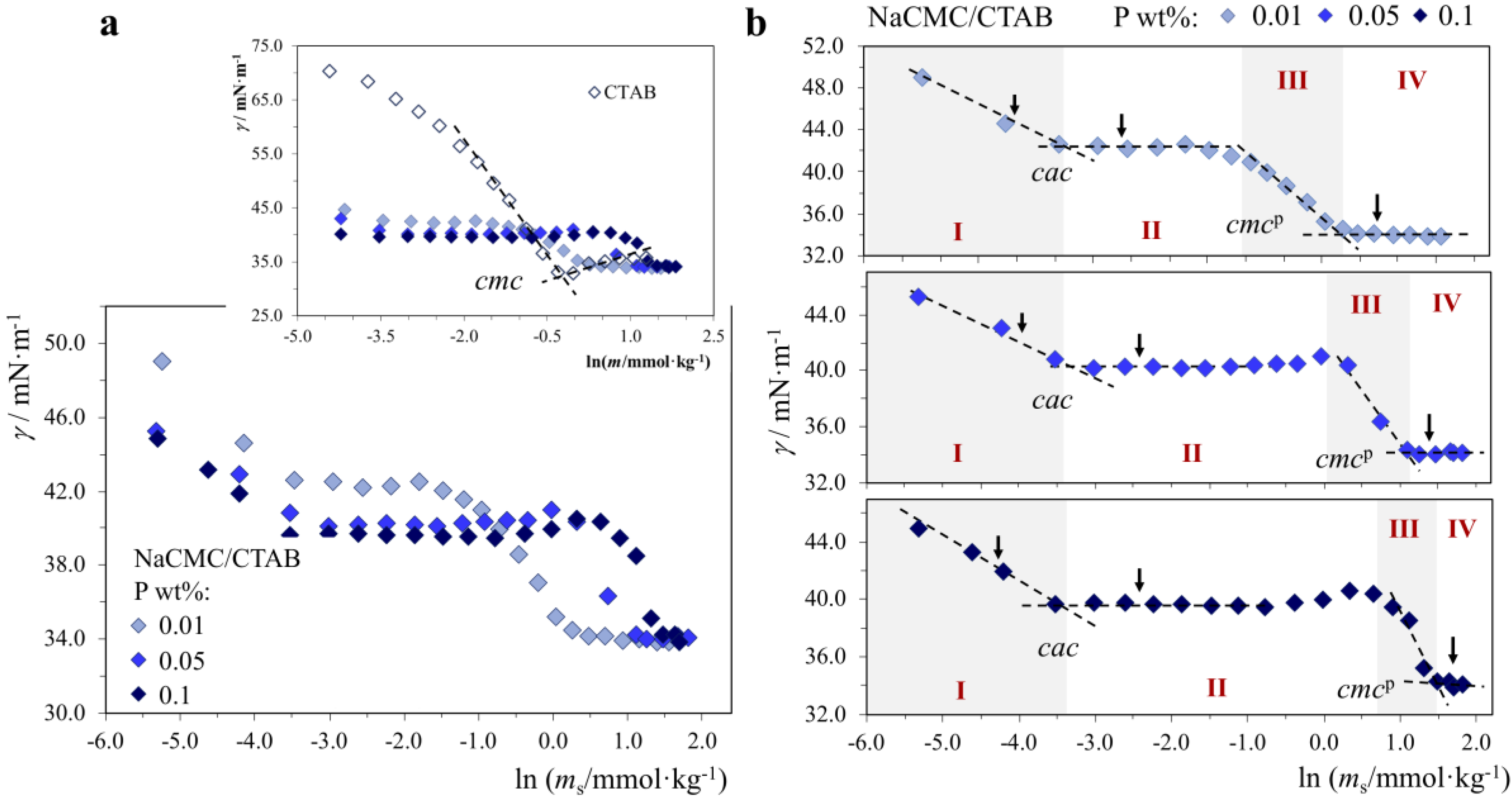 Molecules 28 03454 g002