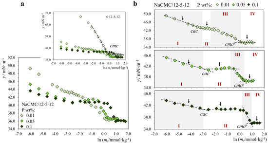 Molecules 28 03454 g003