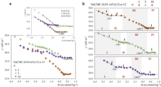 Molecules 28 03454 g004