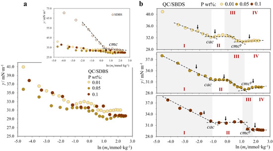 Molecules 28 03454 g005