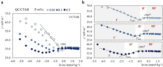 Molecules 28 03454 g006
