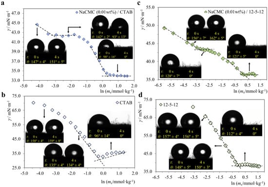 Molecules 28 03454 g007
