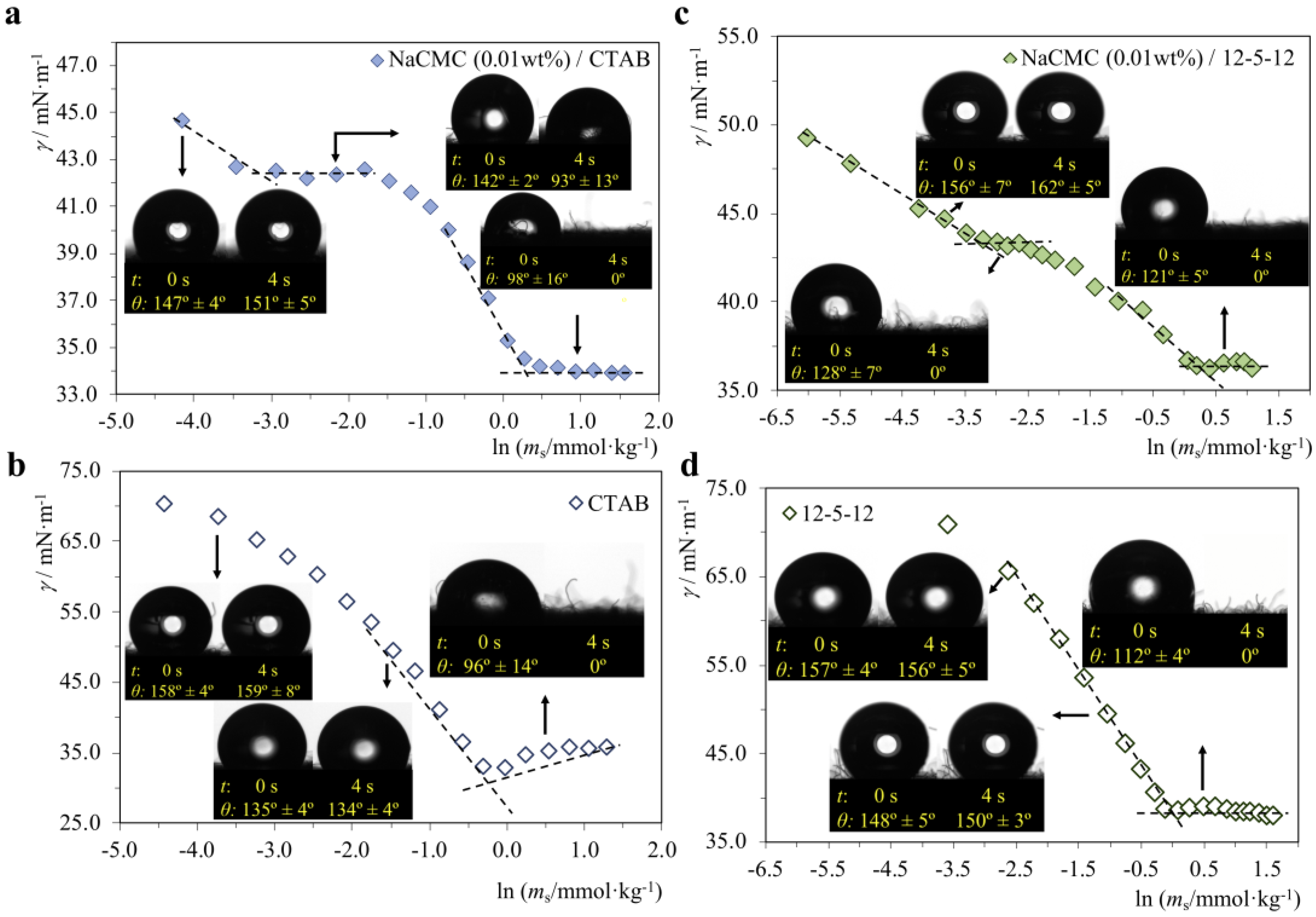 Molecules 28 03454 g007