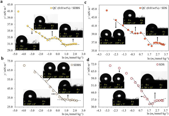 Molecules 28 03454 g008