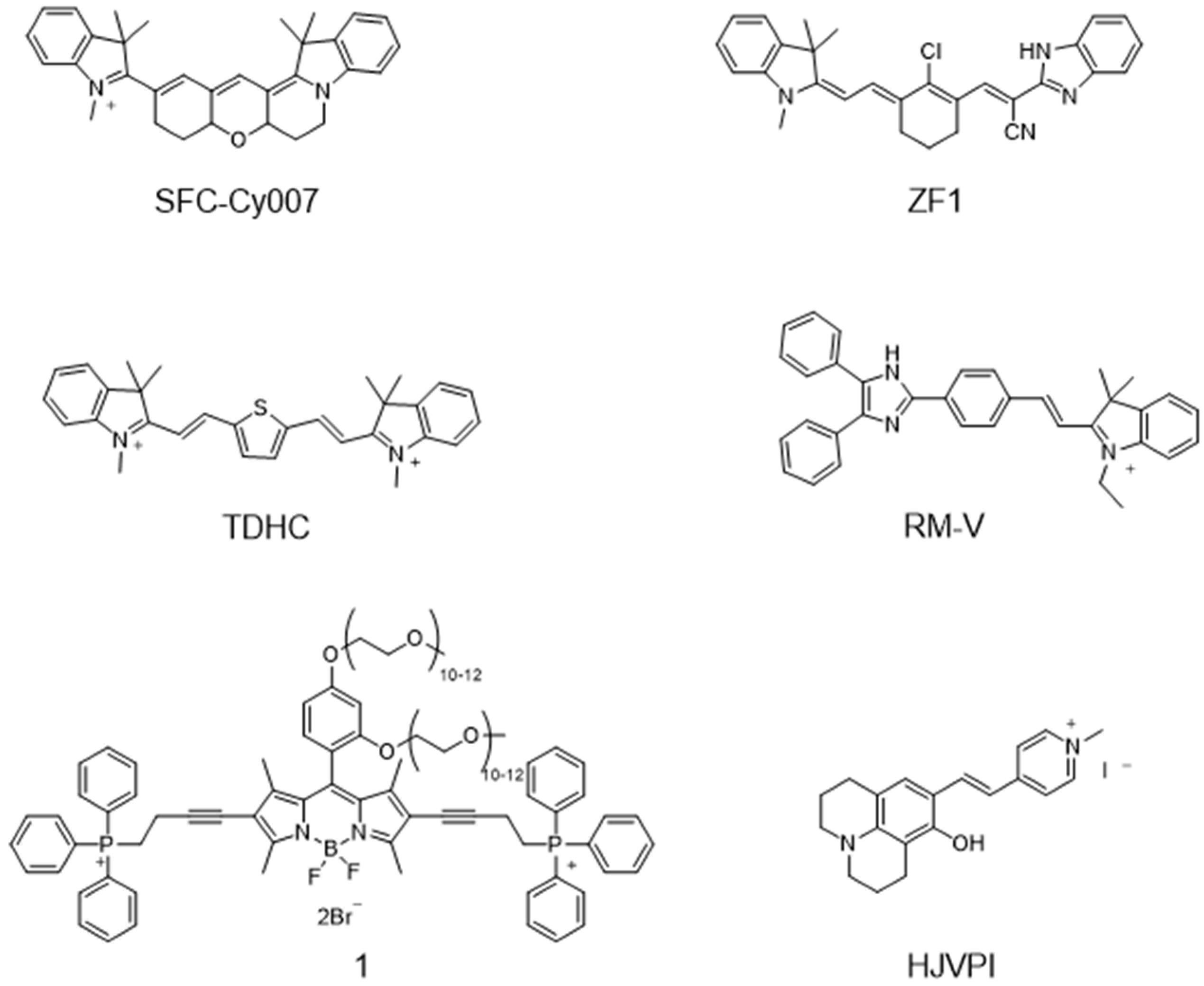 Molecules 28 03455 g003