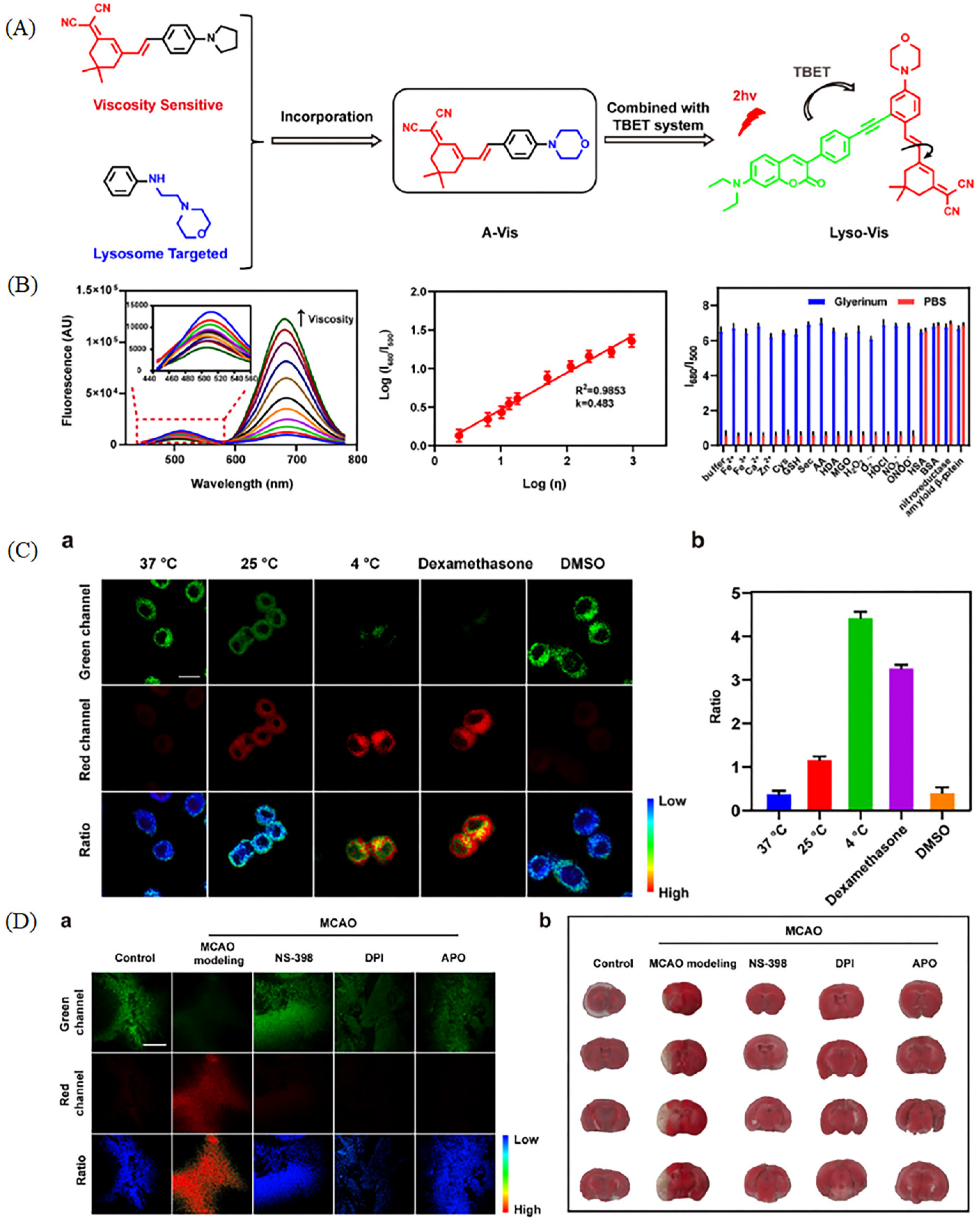 Molecules 28 03455 g010