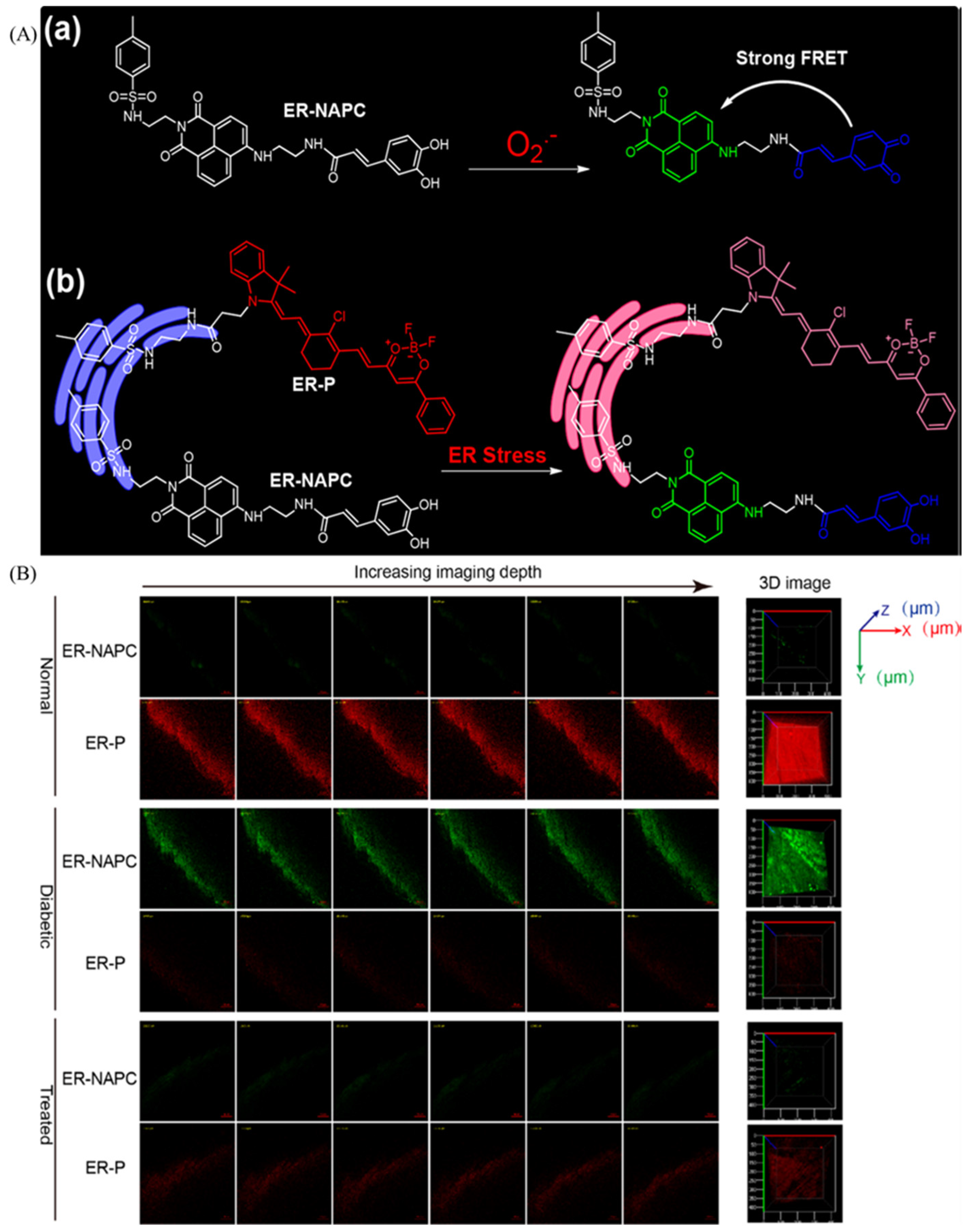 Molecules 28 03455 g022