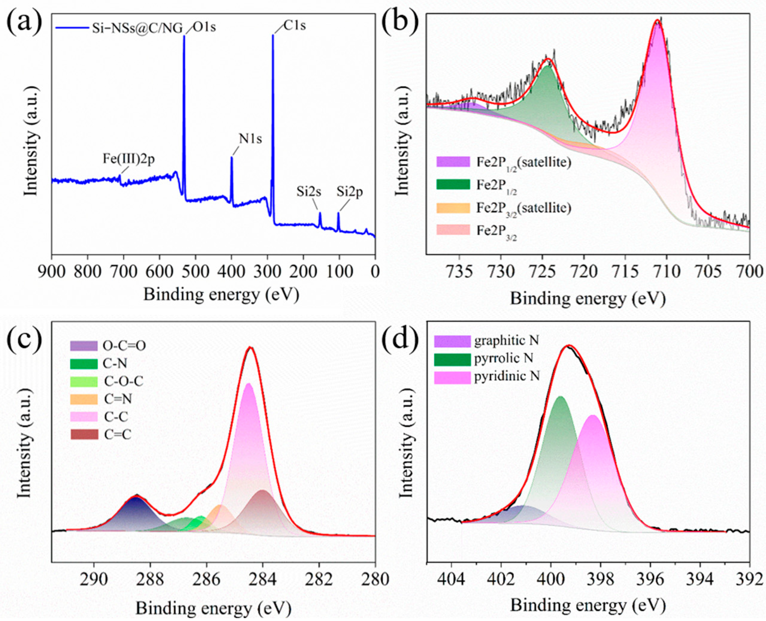 Molecules 28 03458 g003 Molecules 28 03458 g003