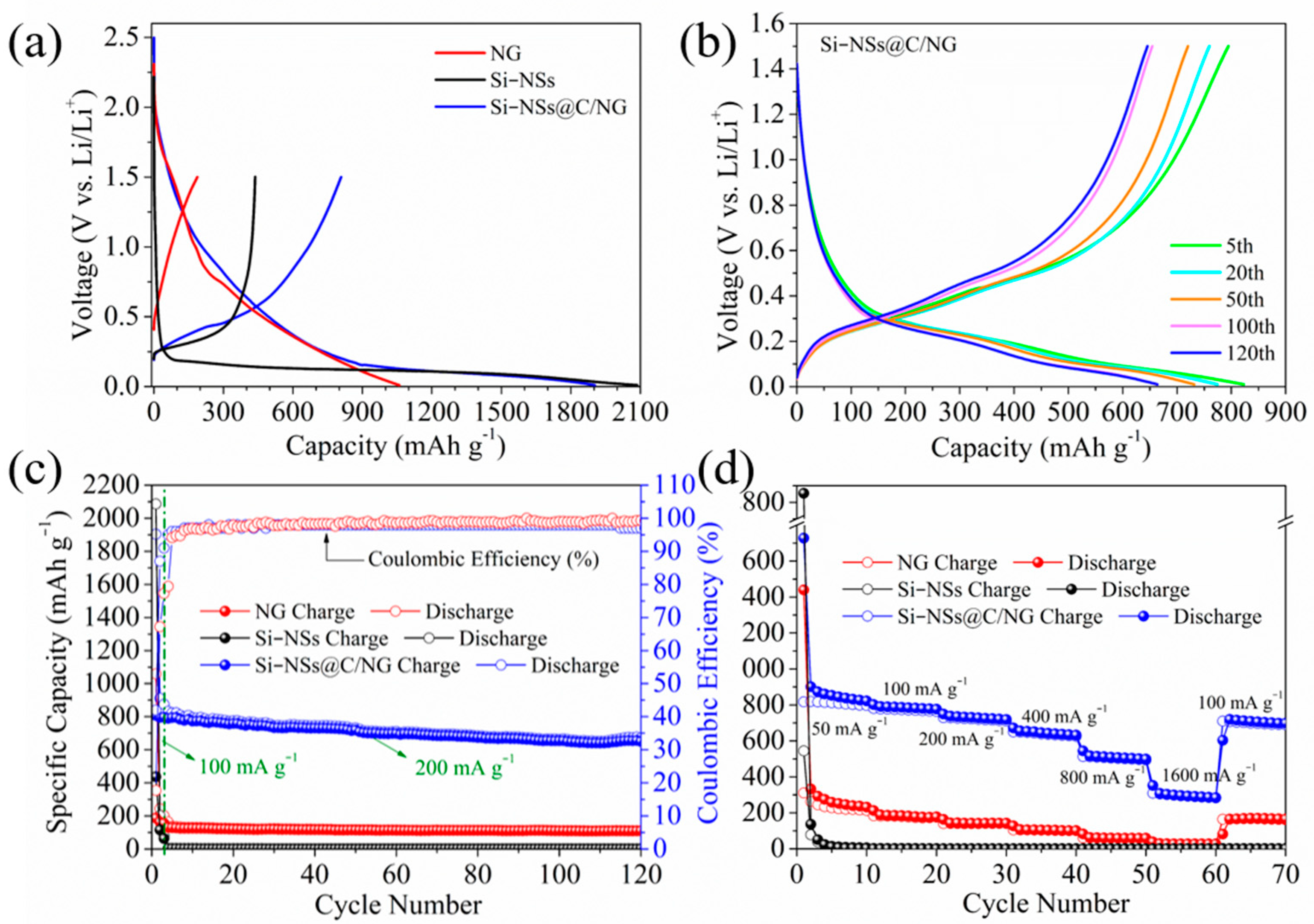 Molecules 28 03458 g007 Molecules 28 03458 g007