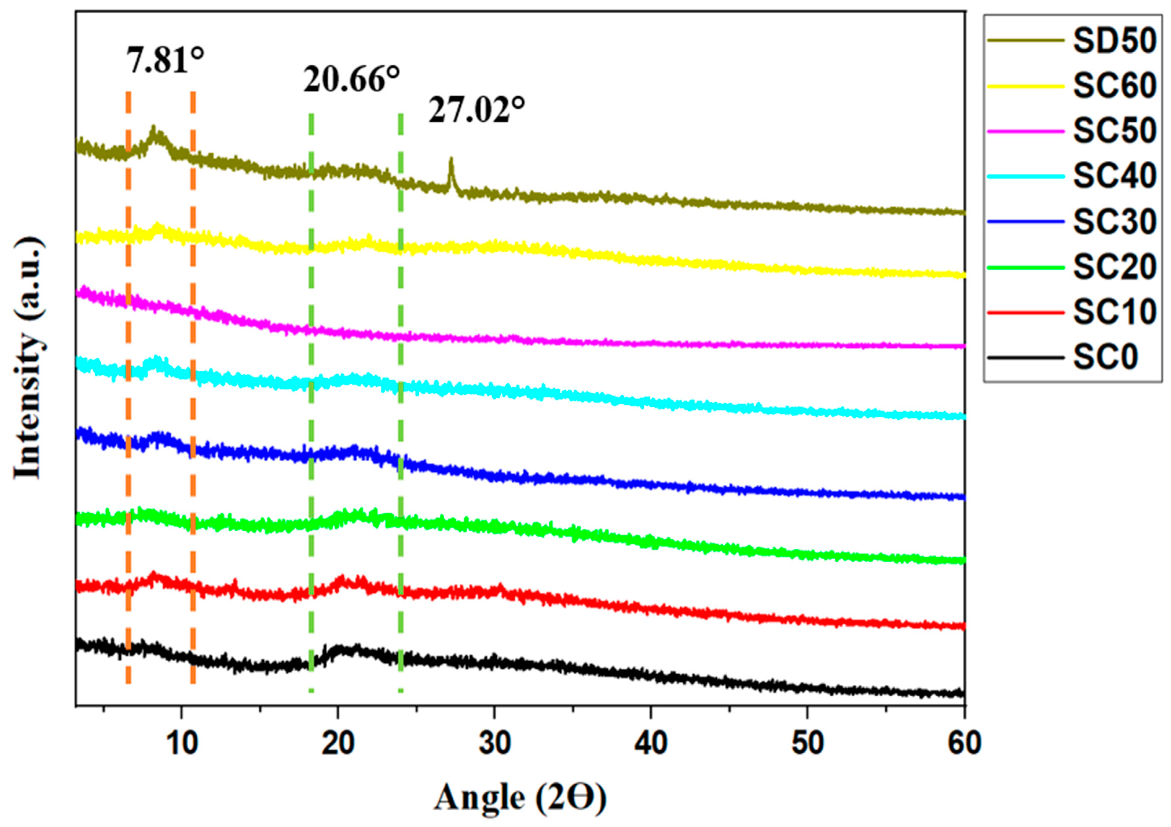 Molecules 28 03461 g002