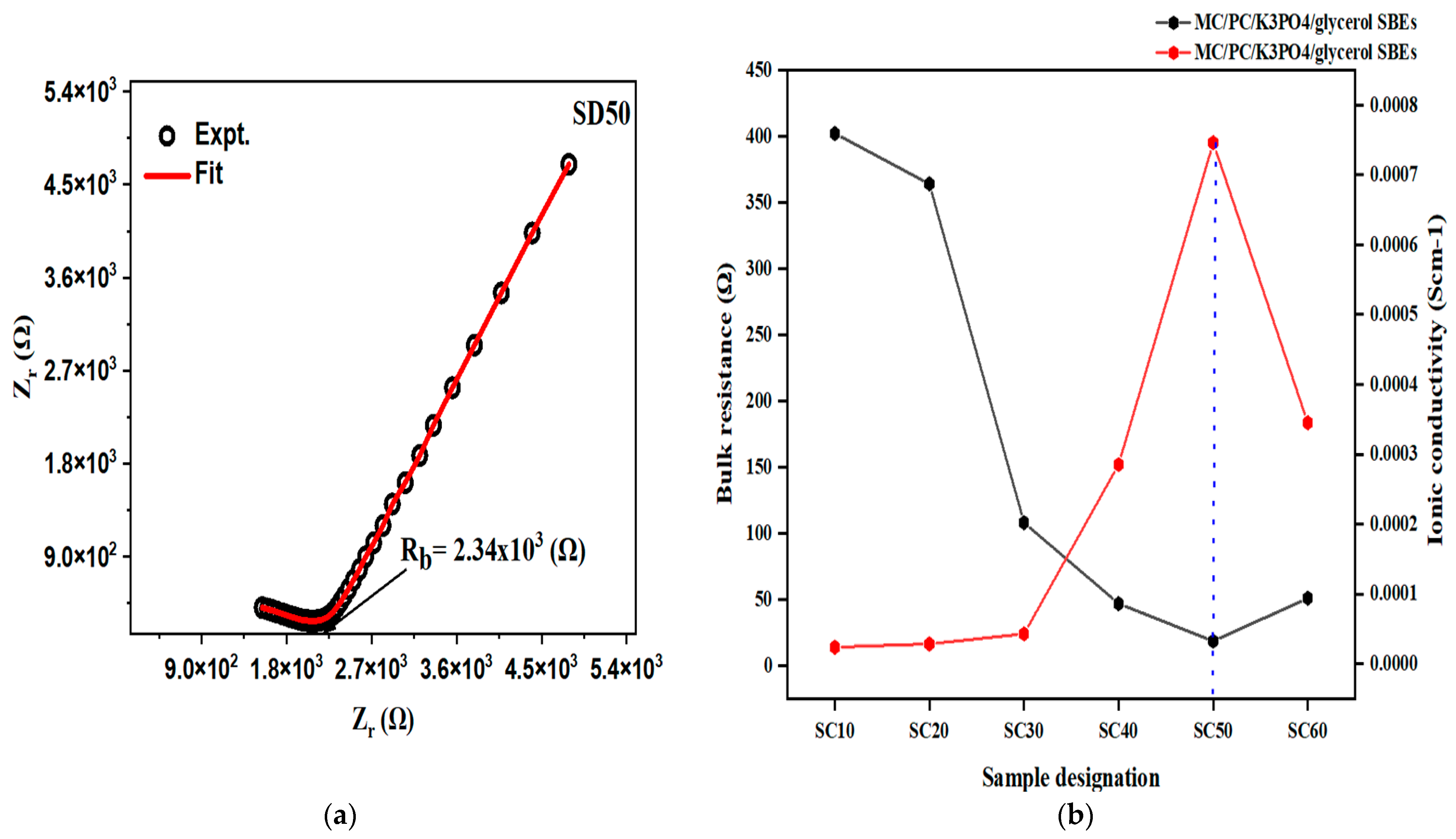 Molecules 28 03461 g004
