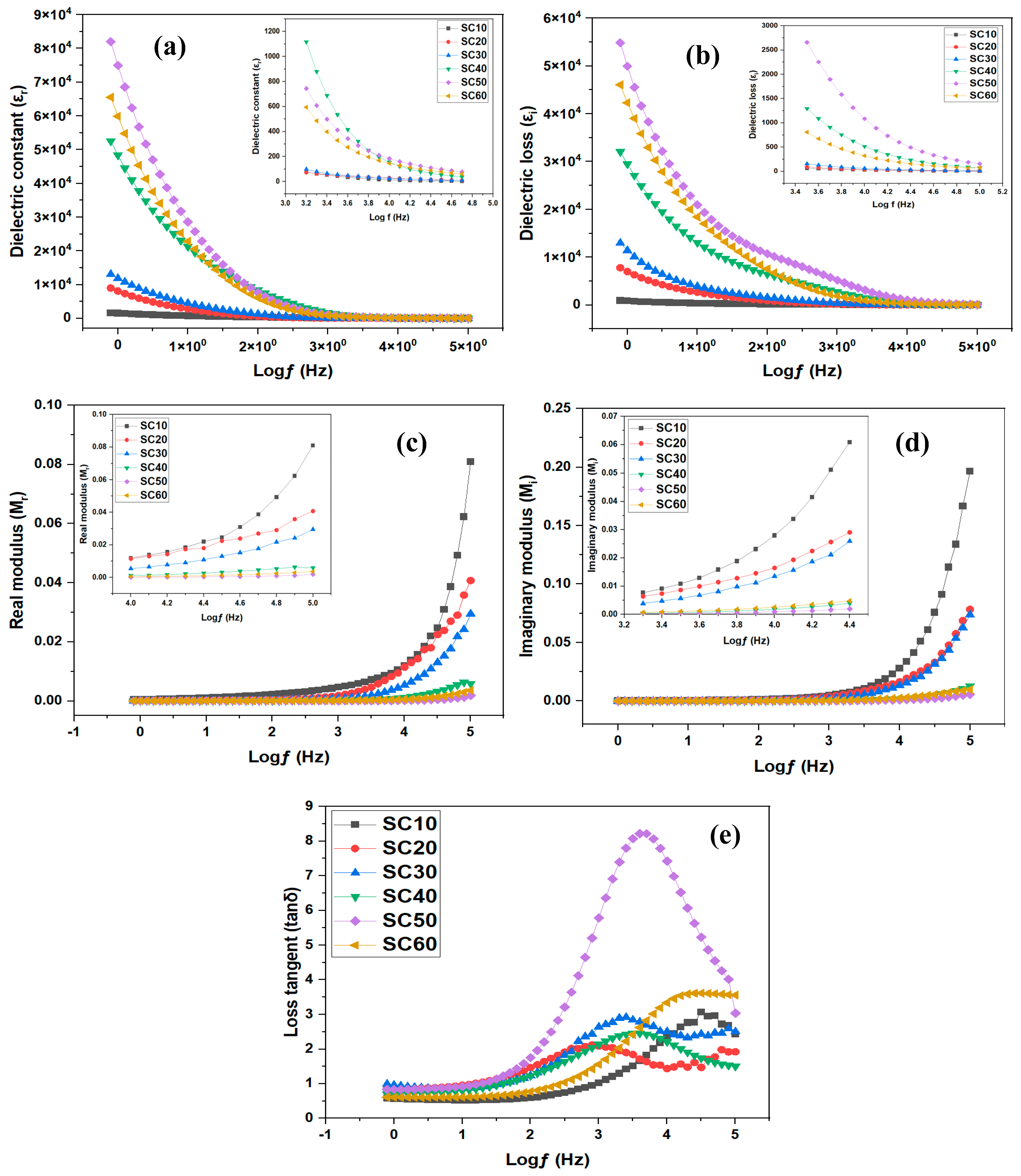Molecules 28 03461 g005