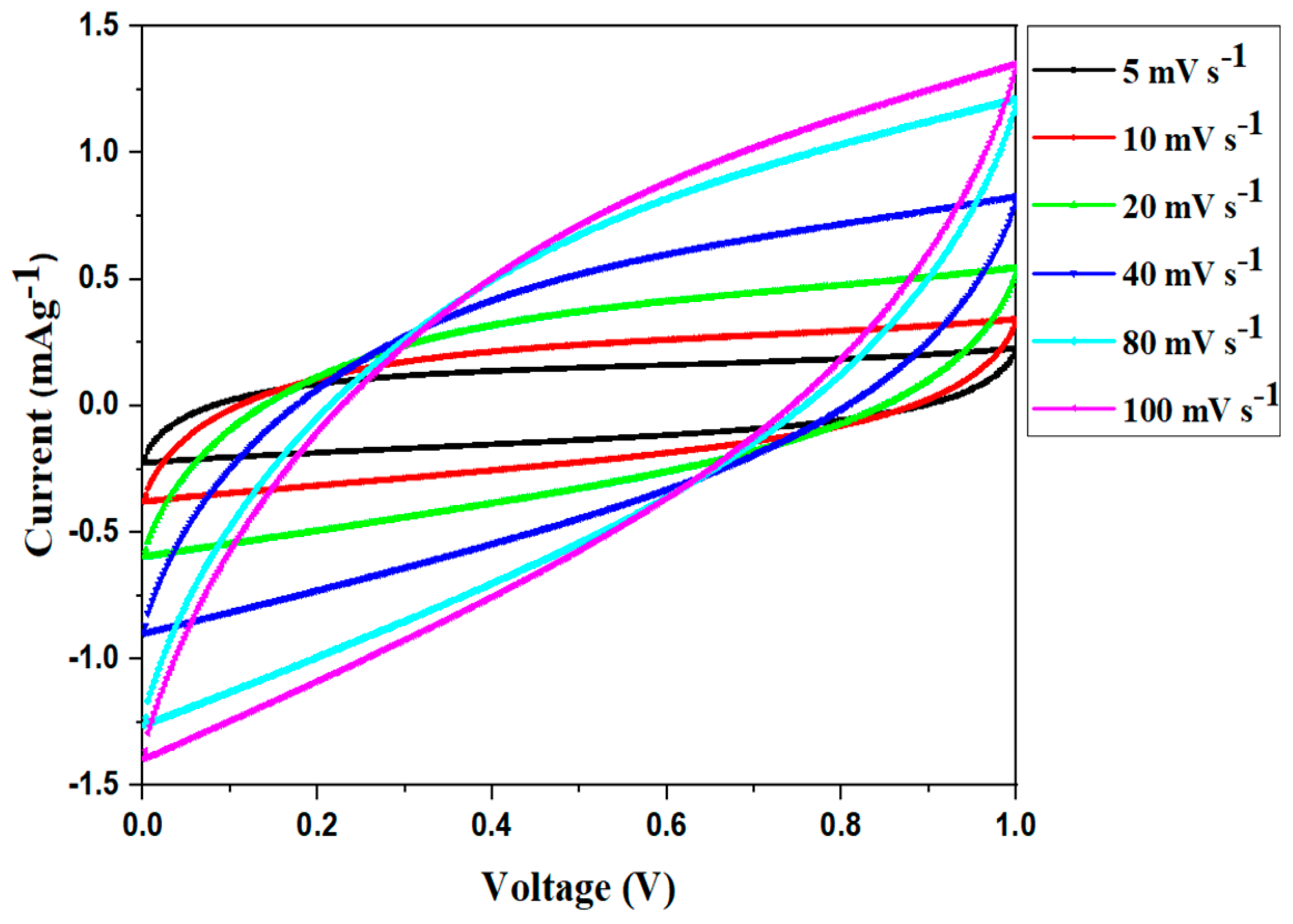Molecules 28 03461 g007
